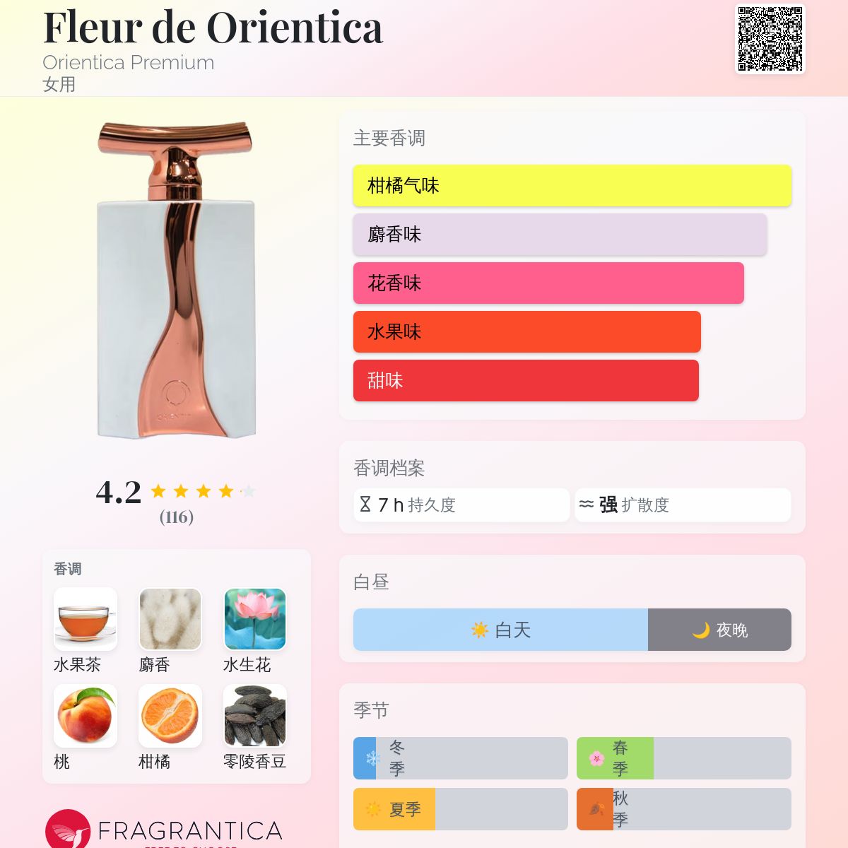 y*a様 Fleur de Orientica EDP 90ml 上品 人気香水 ▷ Orientica Fleur de Orientica | Hidden Samples