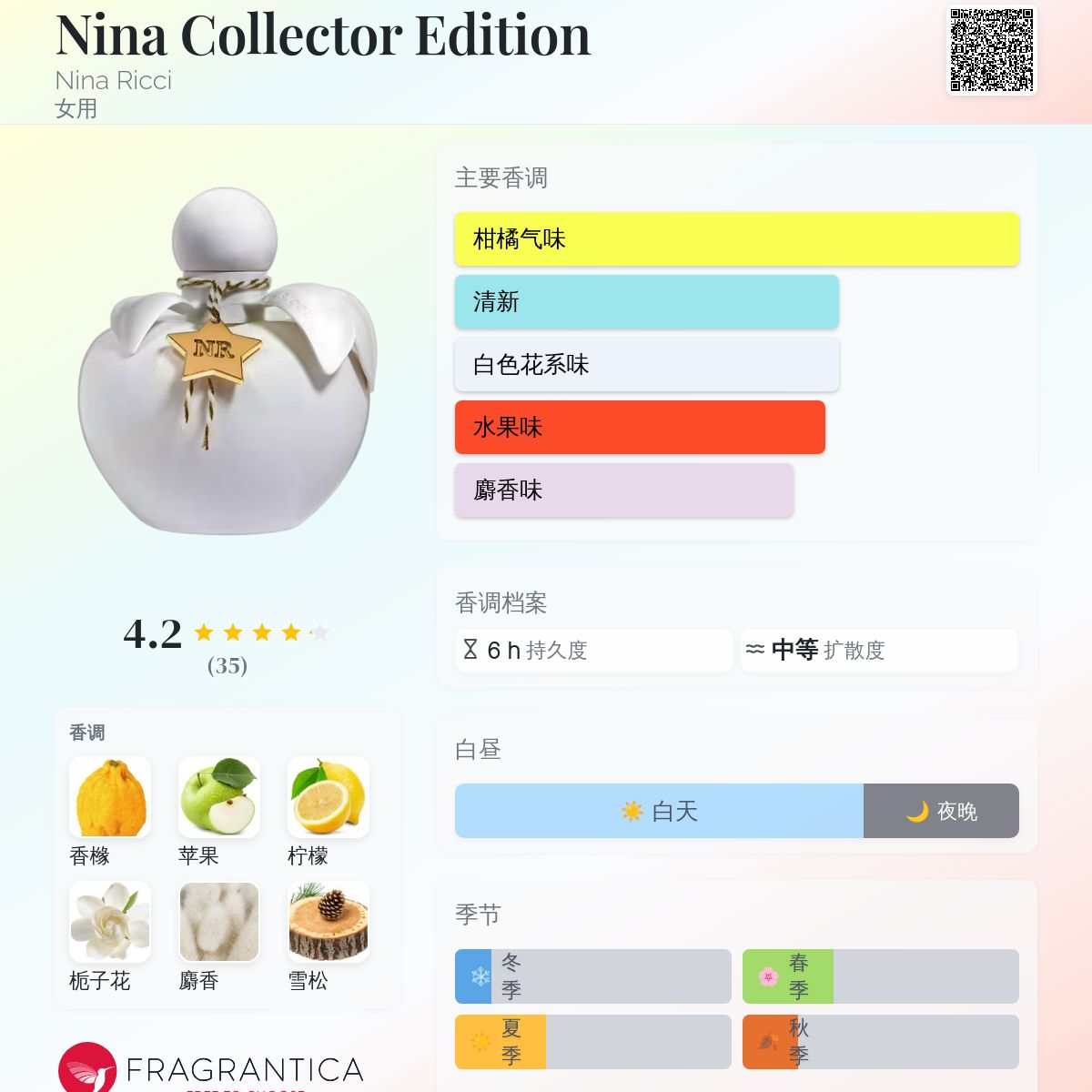 Nina Collector Edition Nina Ricci 香水- 一款2022年女用香水