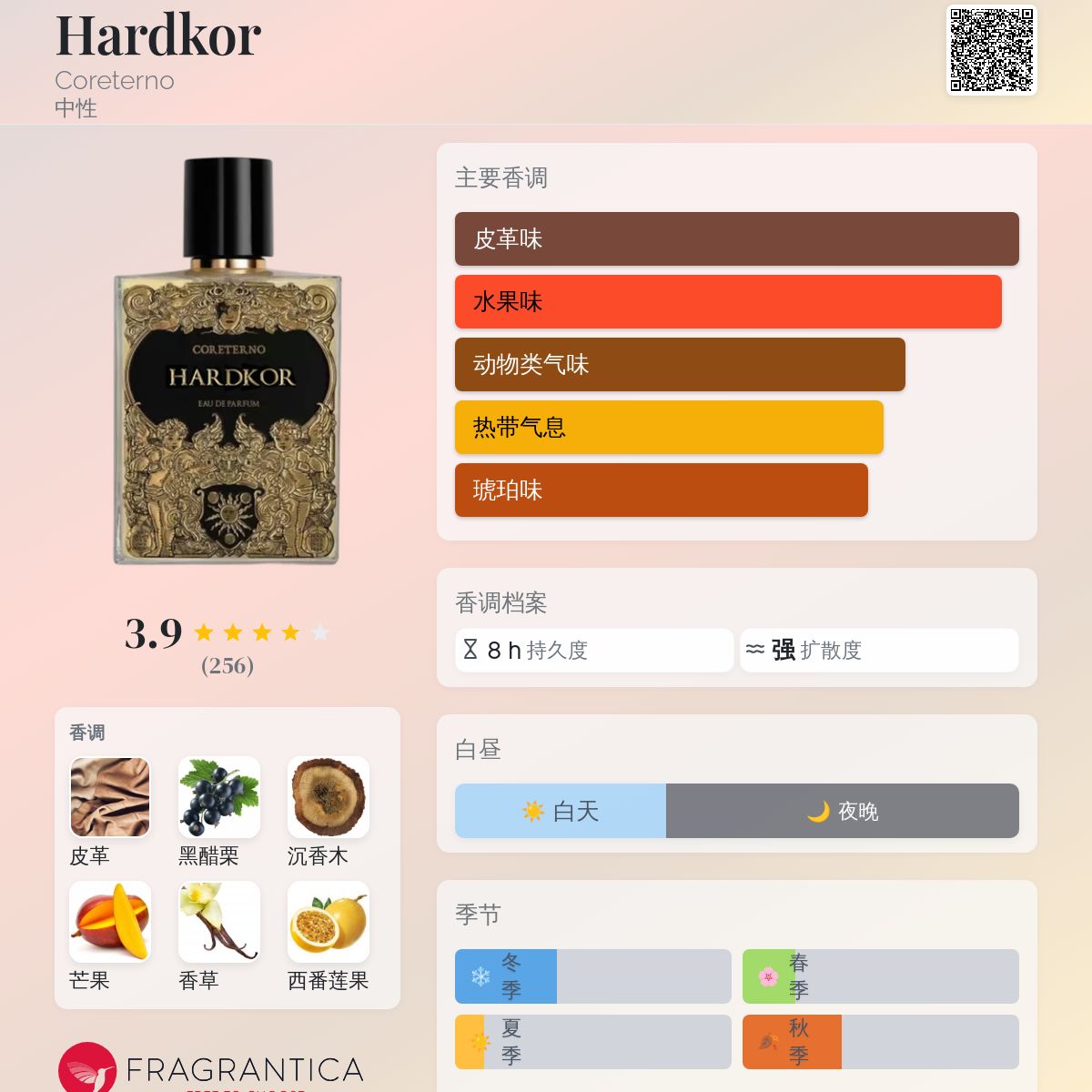 Hardkor Coreterno 香水- 一款2022年新的中性香水
