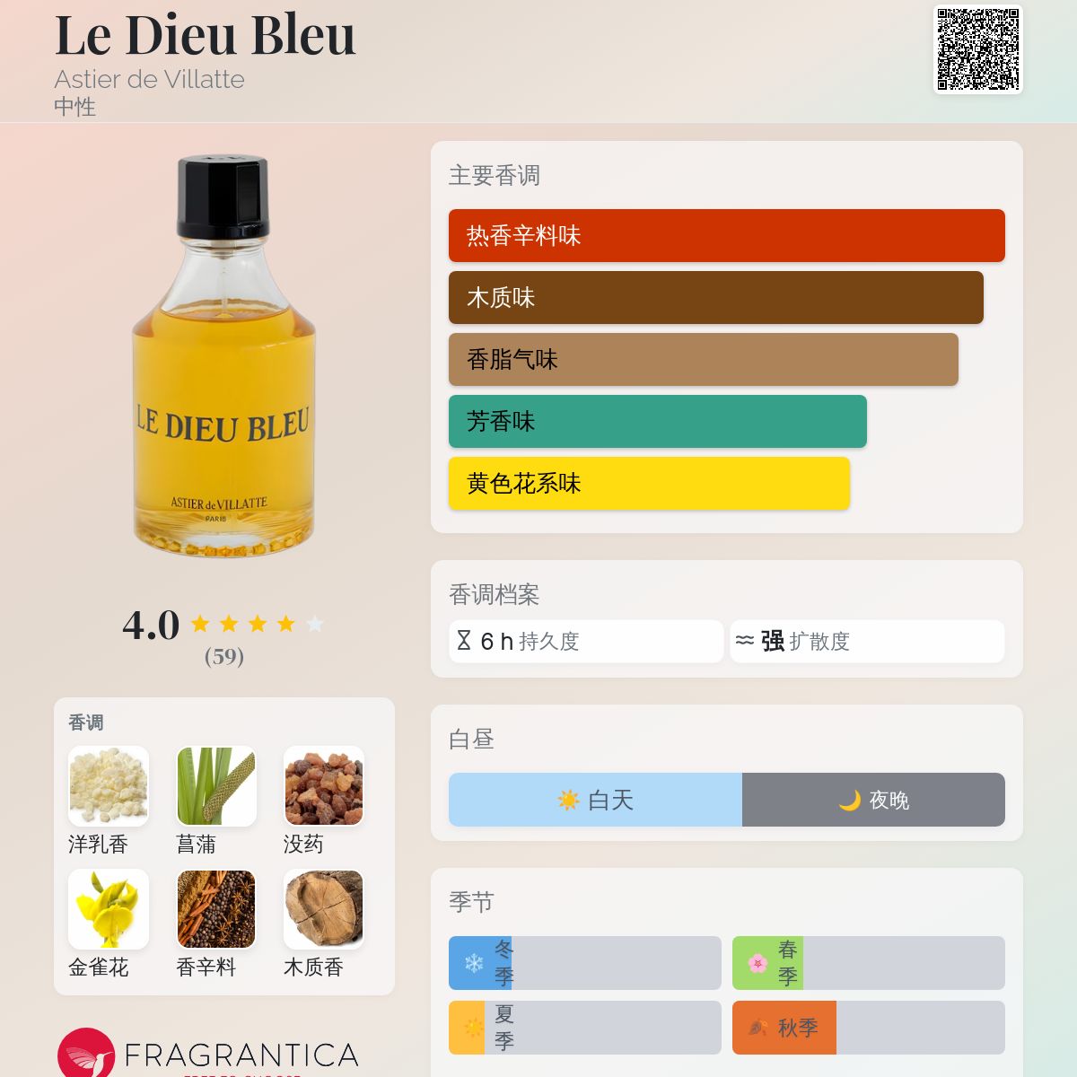 M*6様 ASTIER de VILLATTE Le Dieu Bleu 香水1 Le Dieu Bleu - Eau de Parfum | Astier de Villatte | AEDES.COM