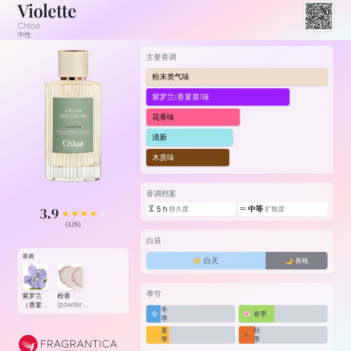 香水(女性用) Chloe ATELIER DFS FLEURS VIOLETTE 50ml Violette Chloé 香水- 一款2022年中性香水