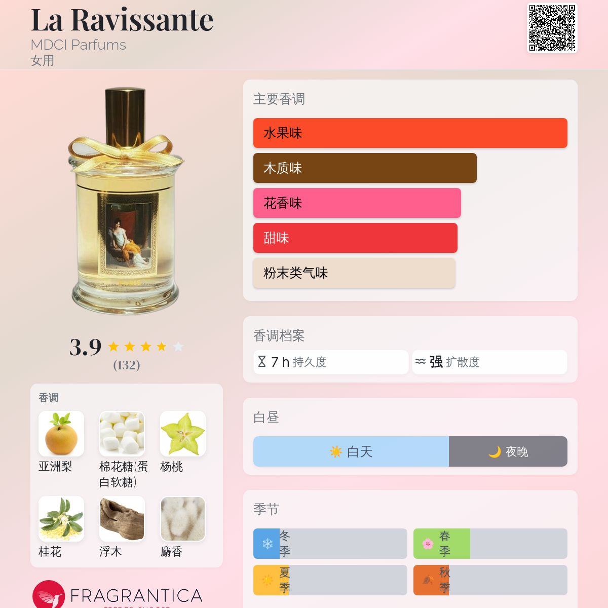 香水(女性用) MDCI Parfums La Ravissante 75ml s-l400.jpg
