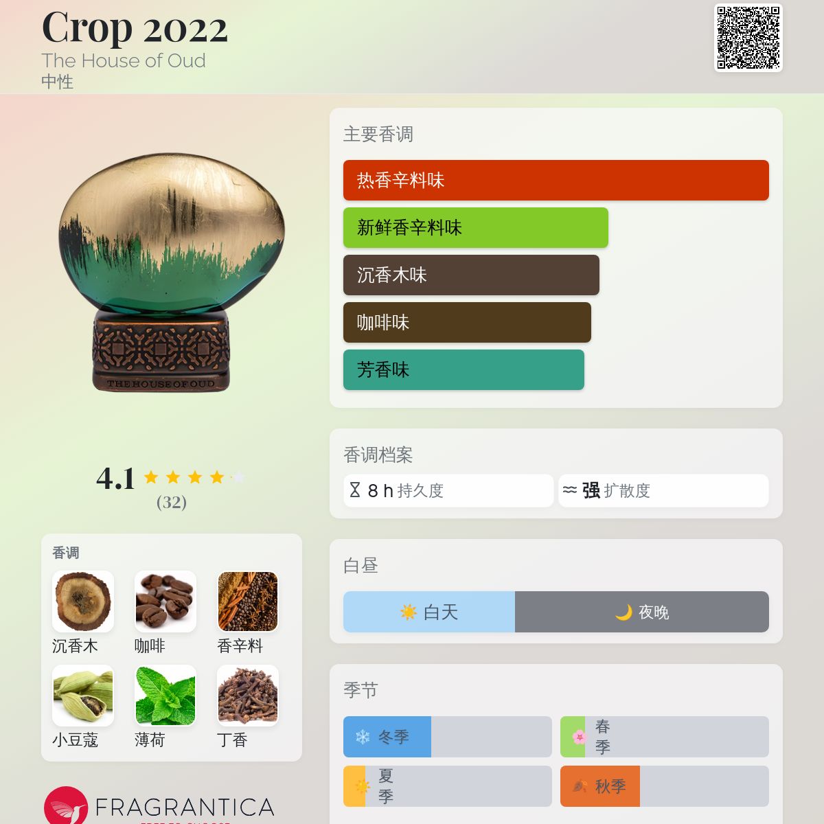 Crop 2022 The House of Oud 香水- 一款2022年中性香水