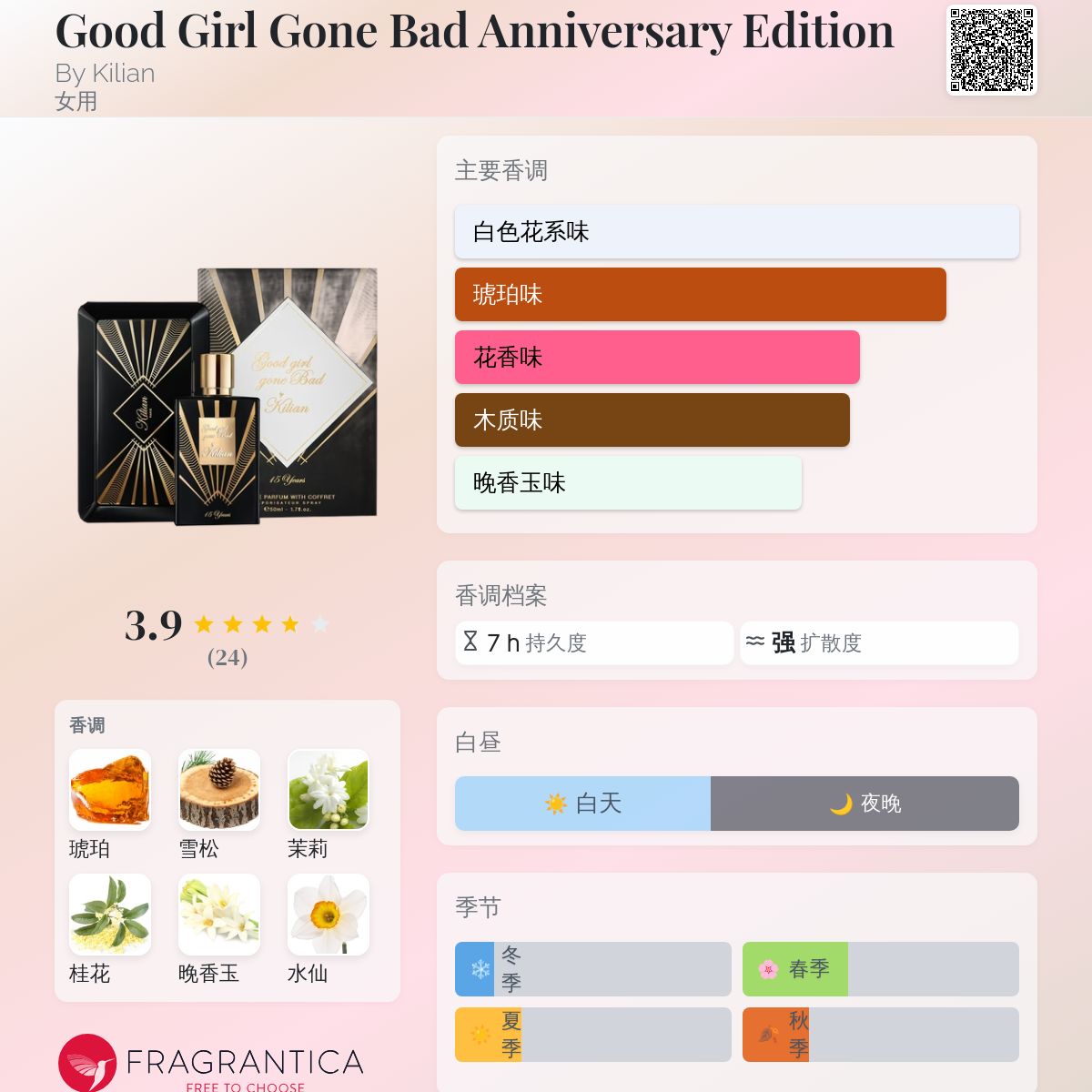 Good Girl Gone Bad Anniversary Edition By Kilian 香水- 一款2022年