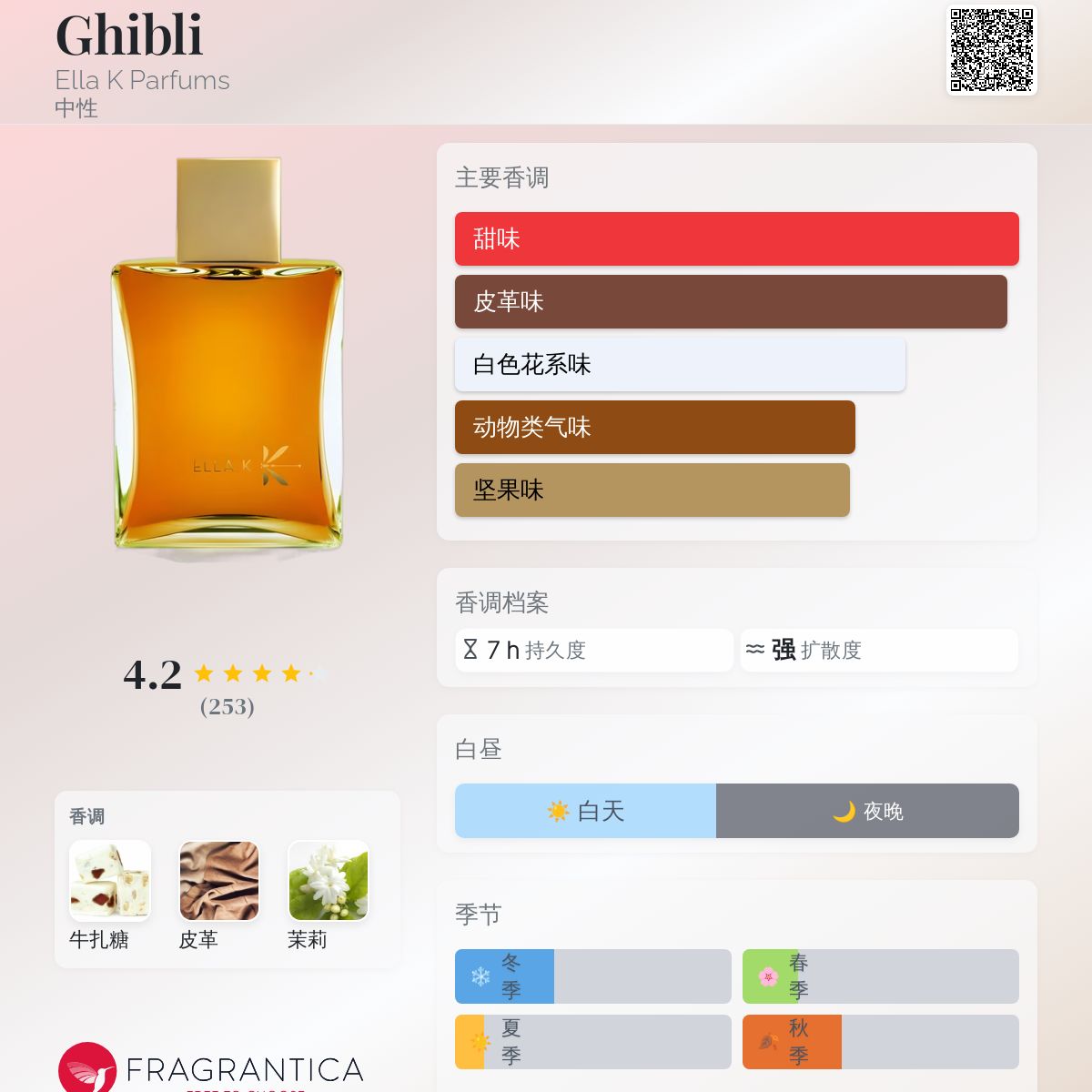 Ghibli Ella K Parfums 香水- 一款2021年中性香水