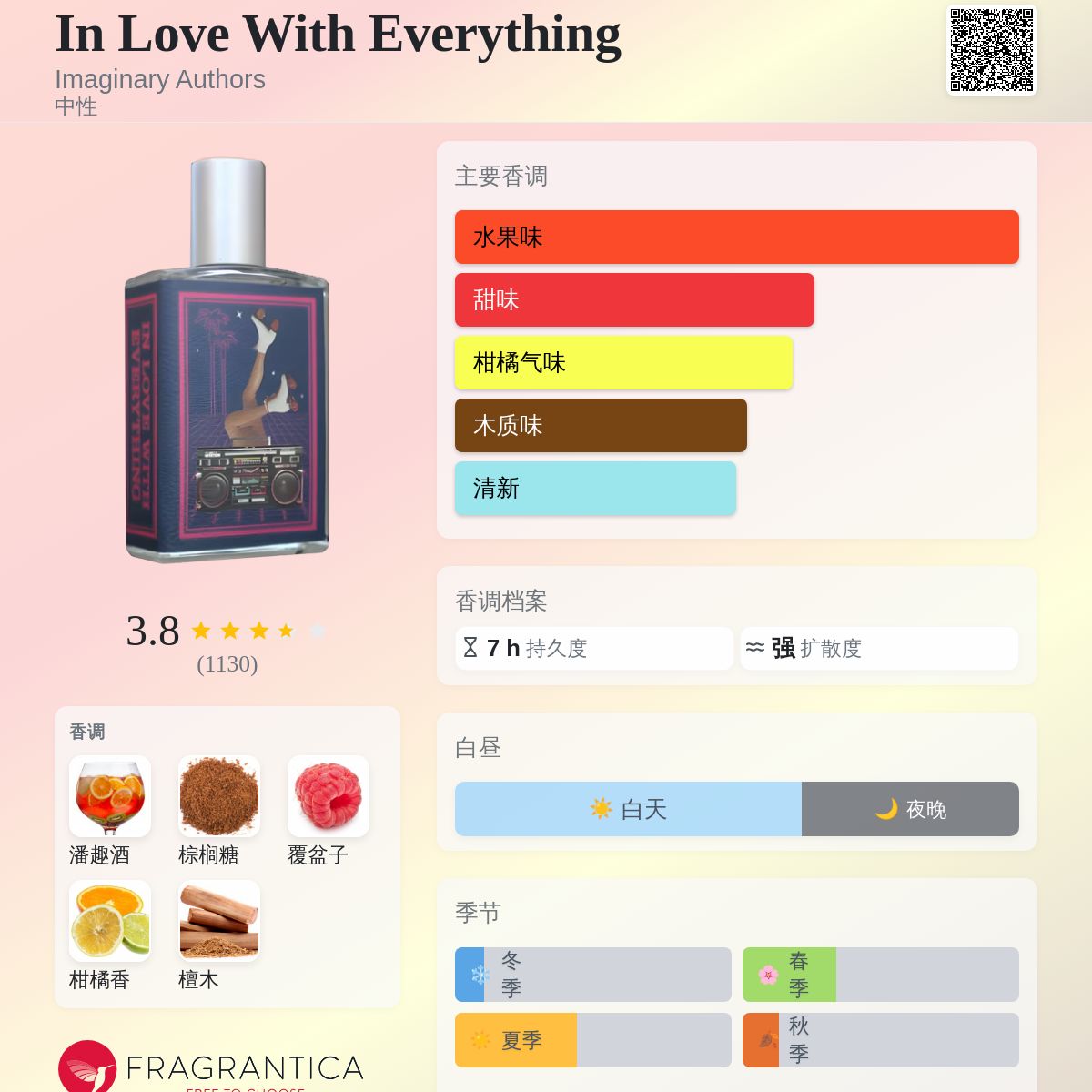 In Love With Everything Imaginary Authors 香水- 一款2022年中性香水