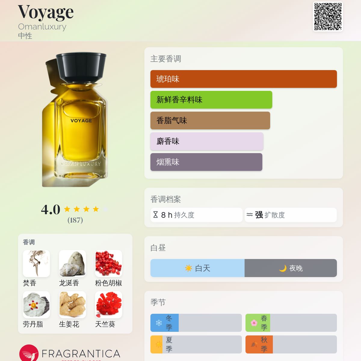 Voyage Omanluxury 香水- 一款2022年中性香水