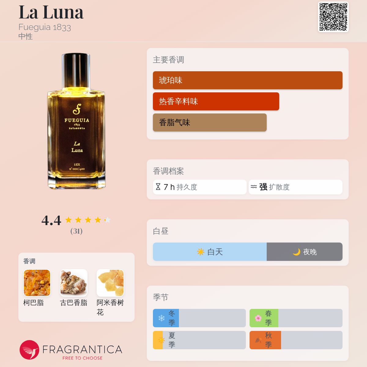 FUEGUIA 1833 Luna Roja Pura Esencia Luna Roja Fueguia 1833 香水