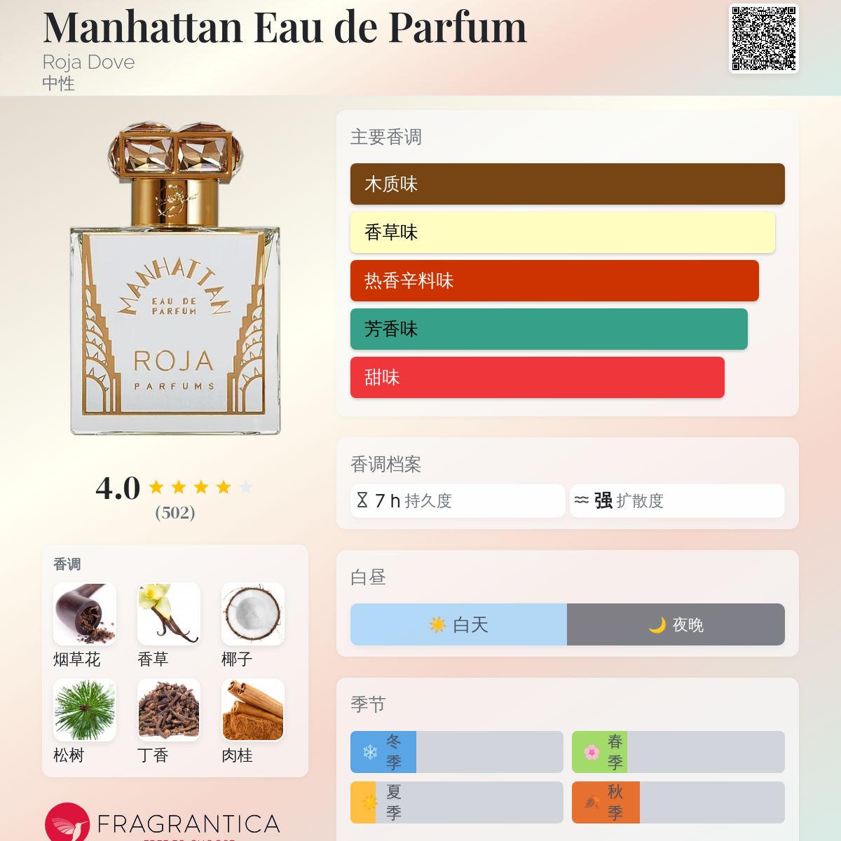 香水(男性用) ROJA PARFUMS - MANHATTAN EDP - 100 ML Manhattan - VIINRIIC GALERIES de PARFUMS