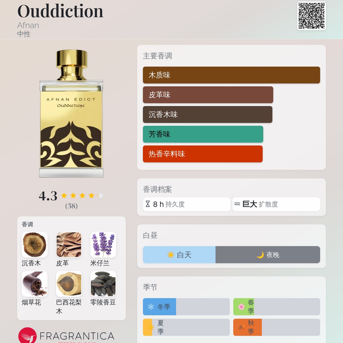 Ouddiction Afnan 香水- 一款2022年中性香水
