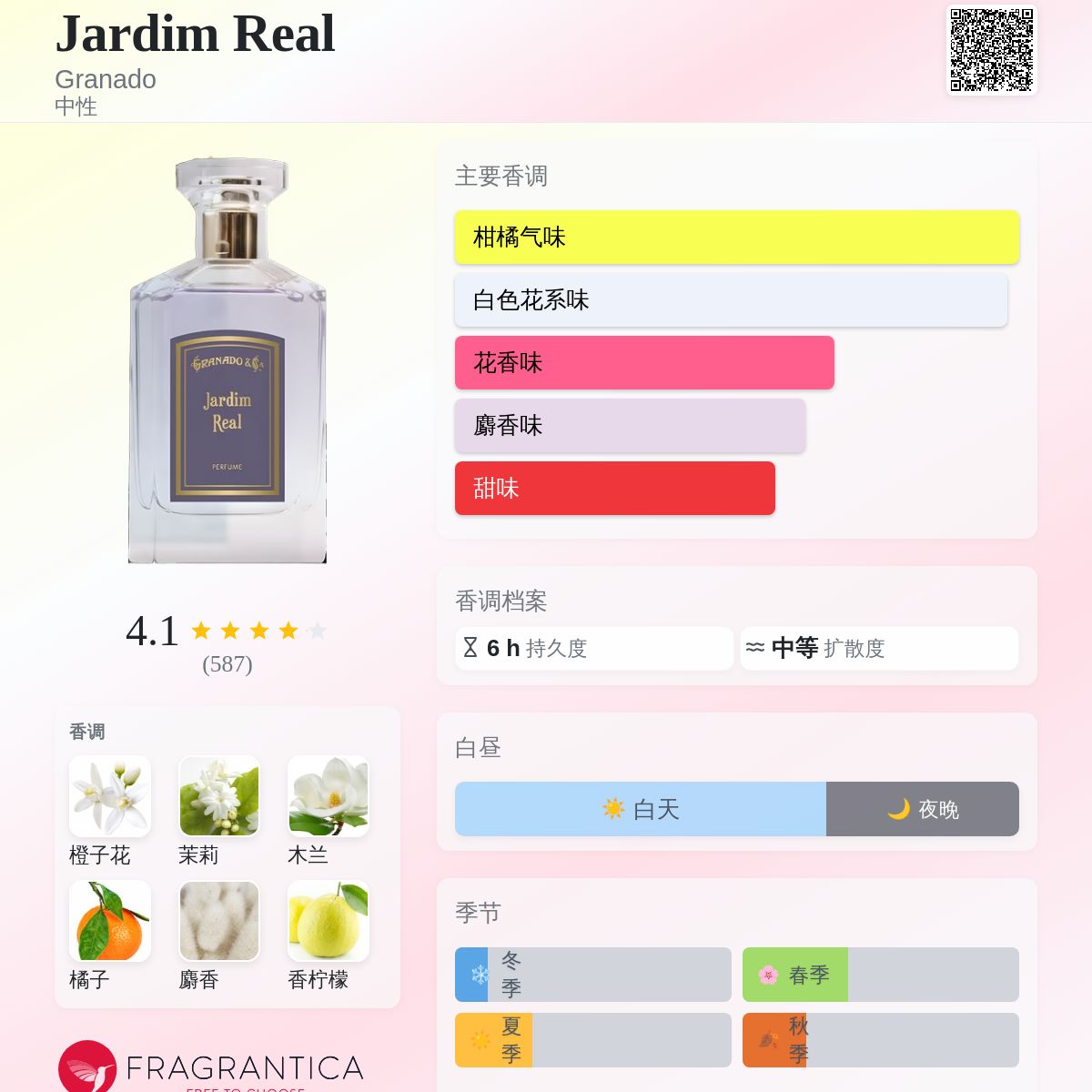 Jardim Real Granado 香水- 一款2022年中性香水