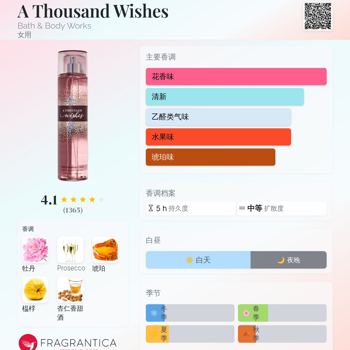 A Thousand Wishes Bath & Body Works 香水- 一款2020年女用香水