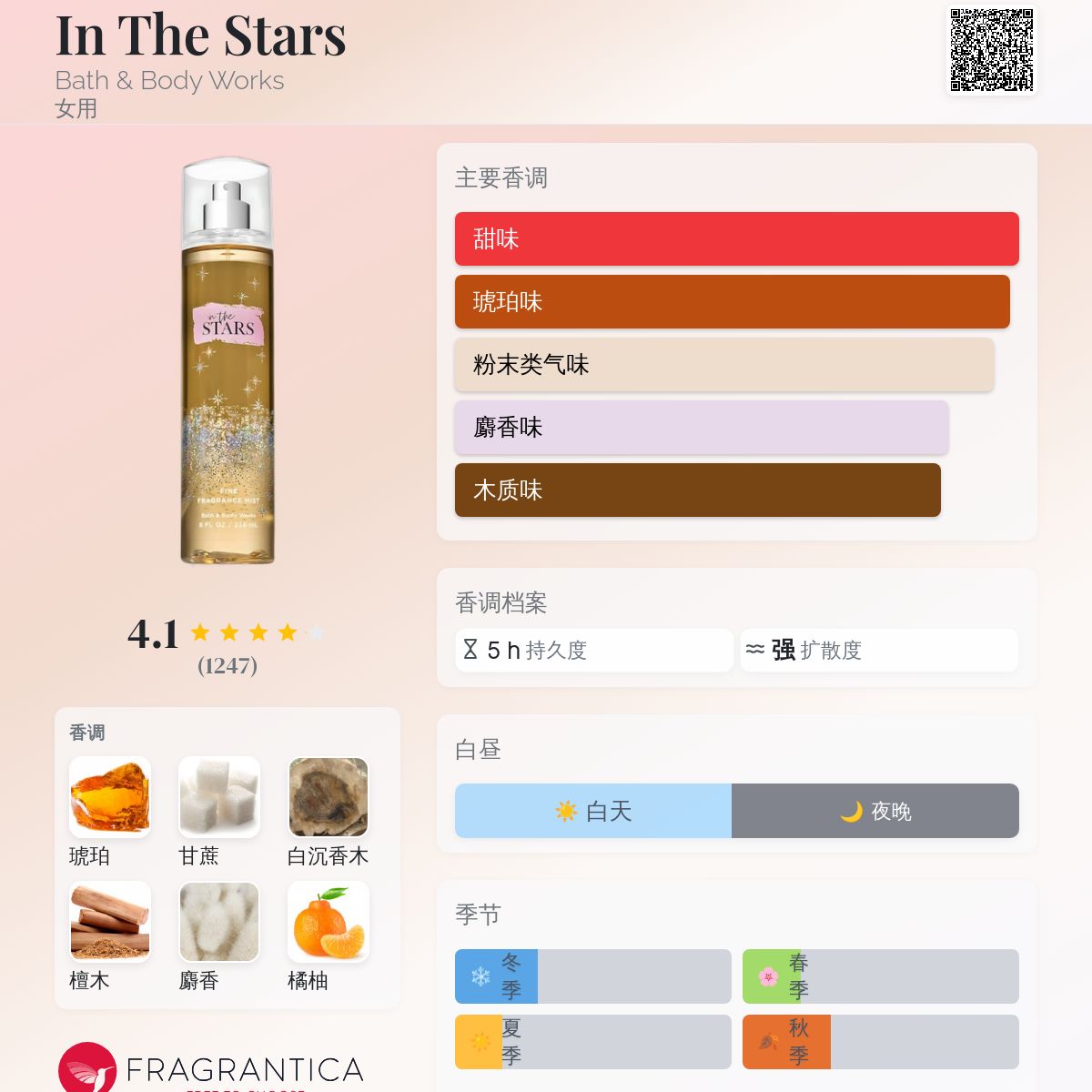 In The Stars Bath & Body Works 香水- 一款2017年女用香水