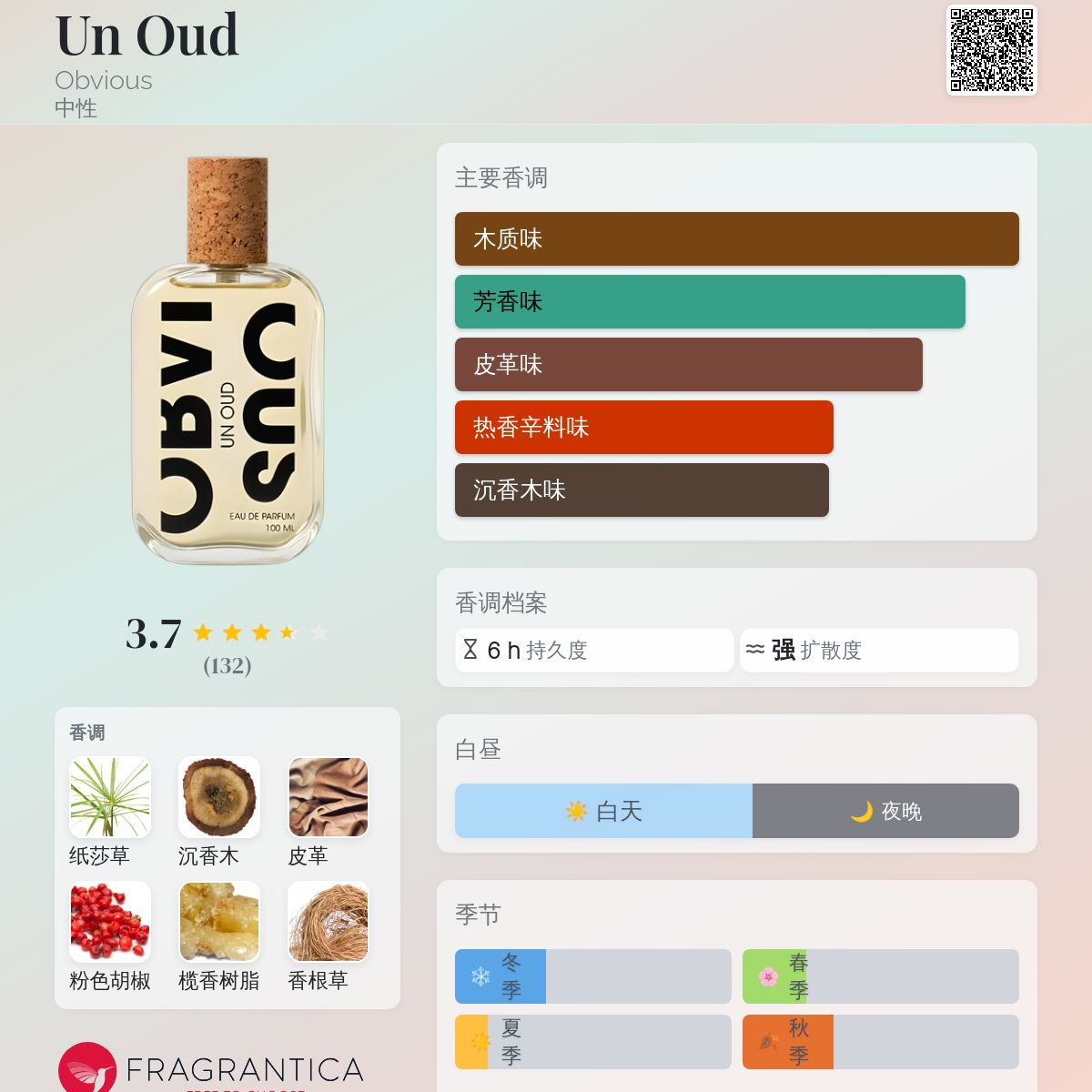 Un Oud Obvious 香水- 一款2022年中性香水