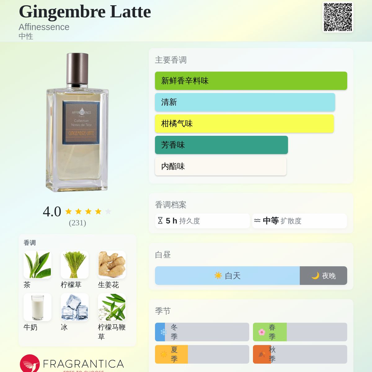 Gingembre Latte Affinessence 香水- 一款2022年中性香水 Gingembre Latte Affinessence 香水- 一款2022年中性香水