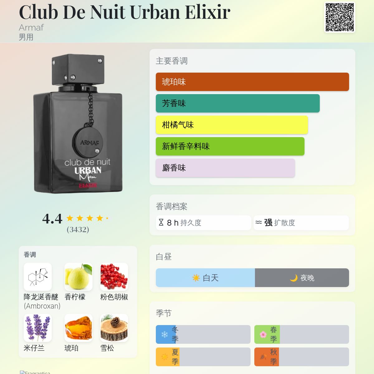 Club De Nuit Urban Elixir Armaf 古龙水- 一款2022年男用香水