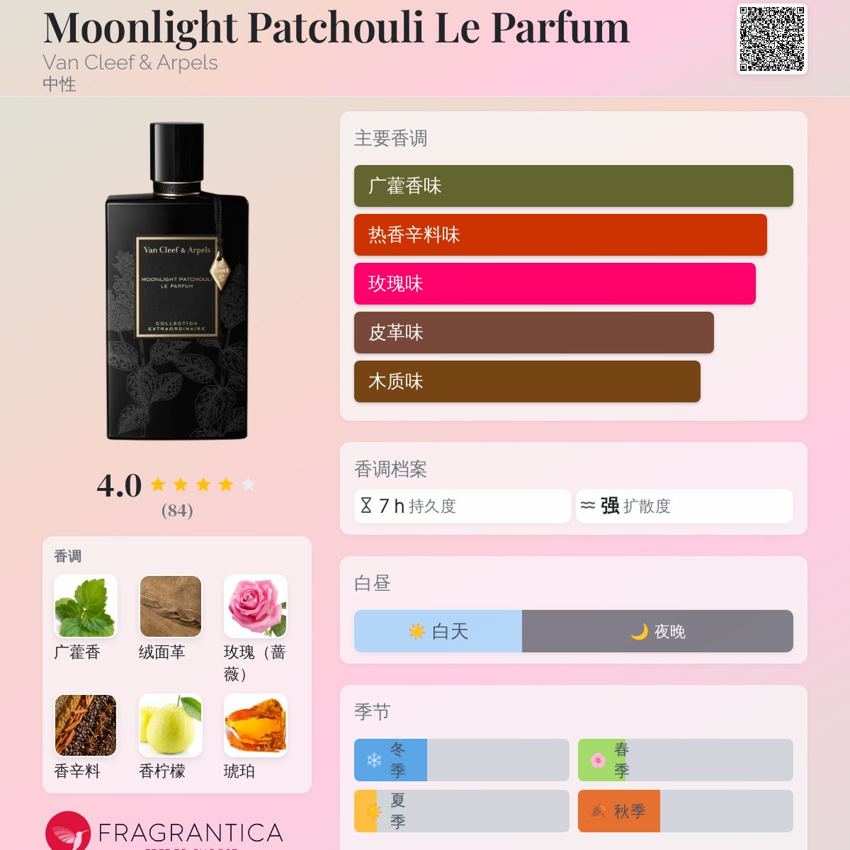 Moonlight Patchouli 香水75ml