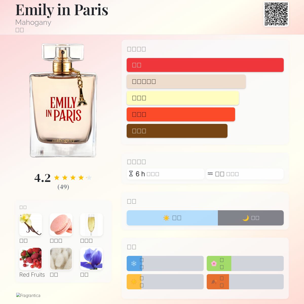 Emily in Paris Mahogany 香水- 一款2022年女用香水