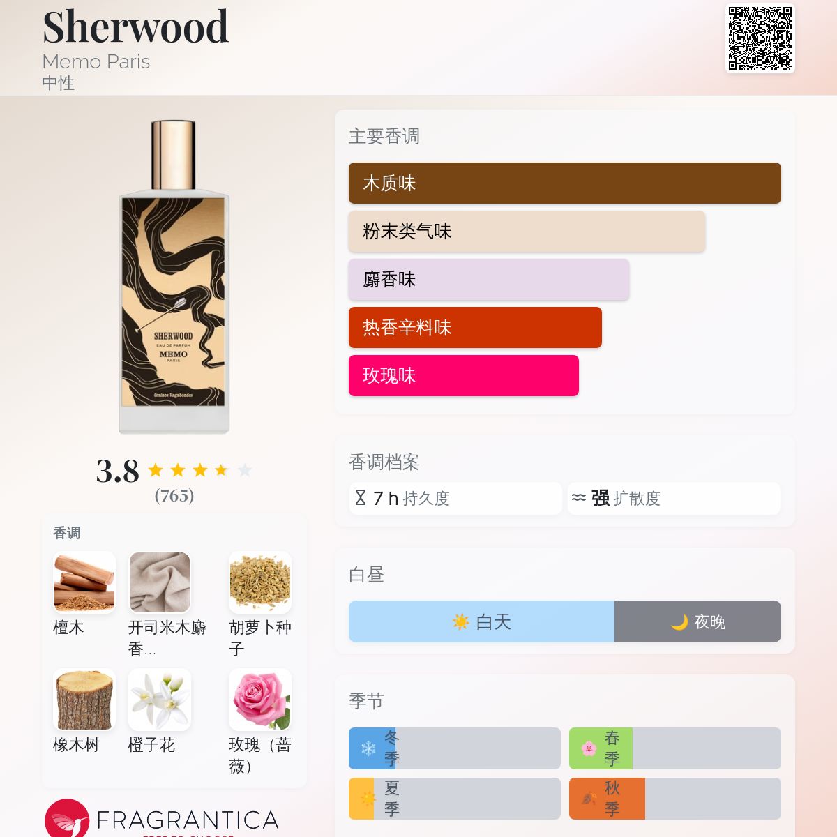 Sherwood Memo Paris 香水- 一款2022年中性香水
