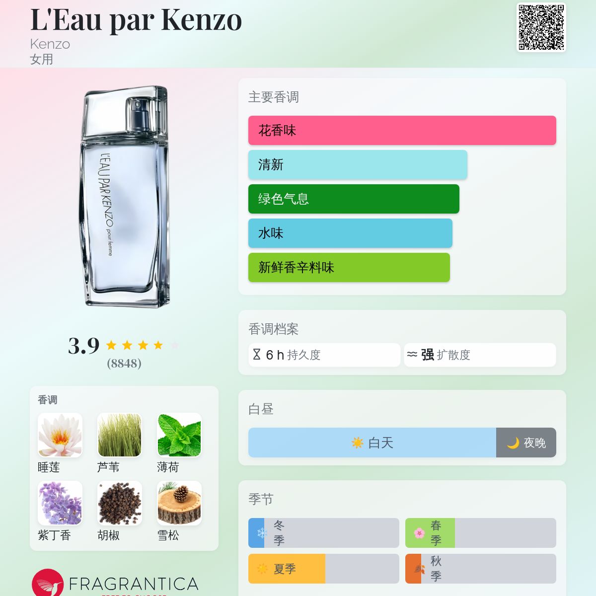 L'Eau par Kenzo Kenzo 香水- 一款1996年女用香水 L'Eau par Kenzo Kenzo 香水- 一款1996年女用香水