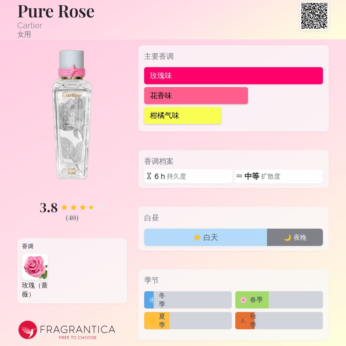 Pure Rose Cartier 香水- 一款2022年女用香水
