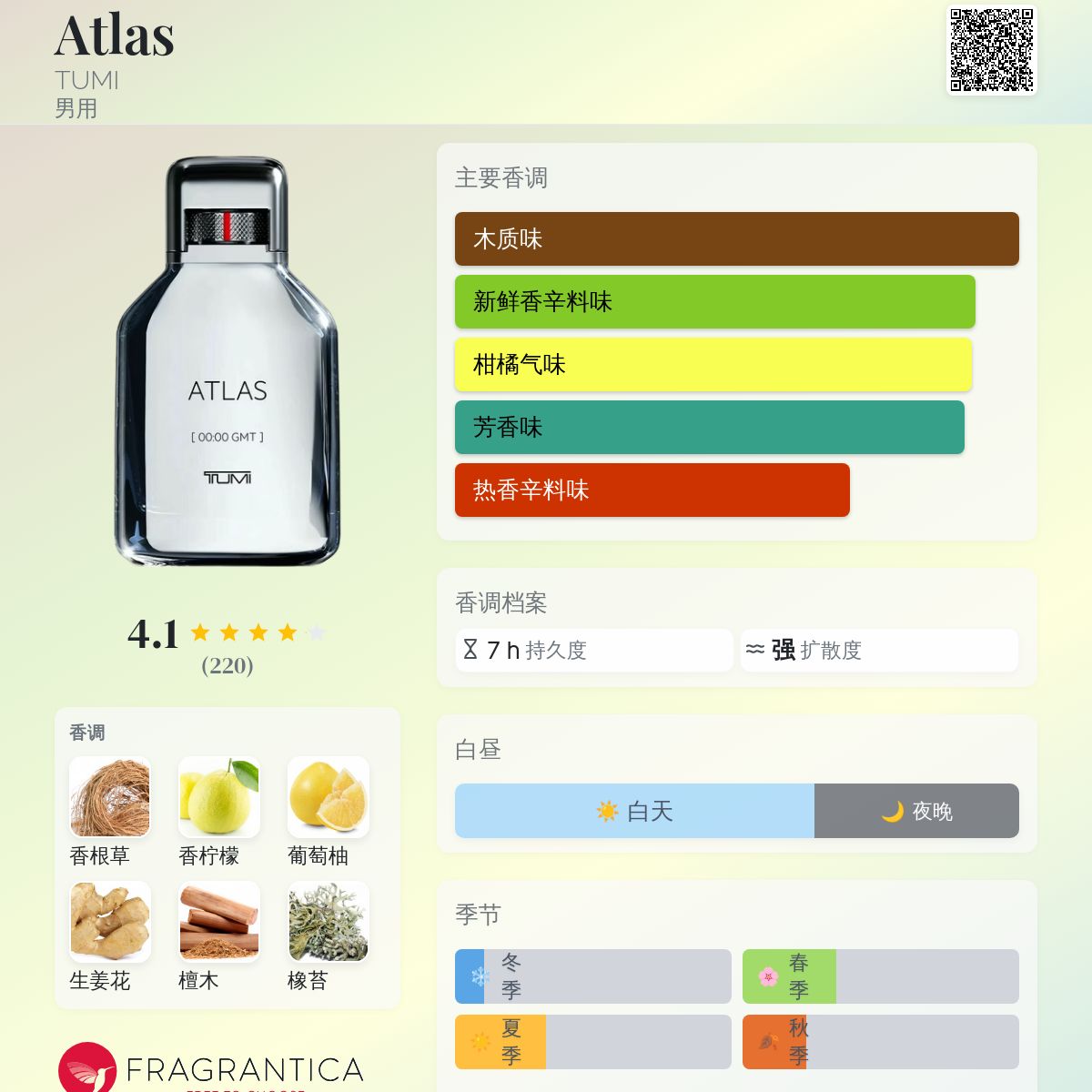 Atlas TUMI 古龙水- 一款2022年男用香水