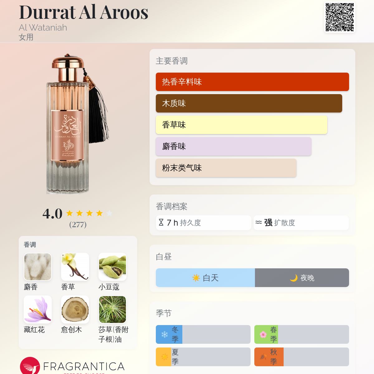 Durrat Al Aroos Al Wataniah 香水- 一款2022年女用香水