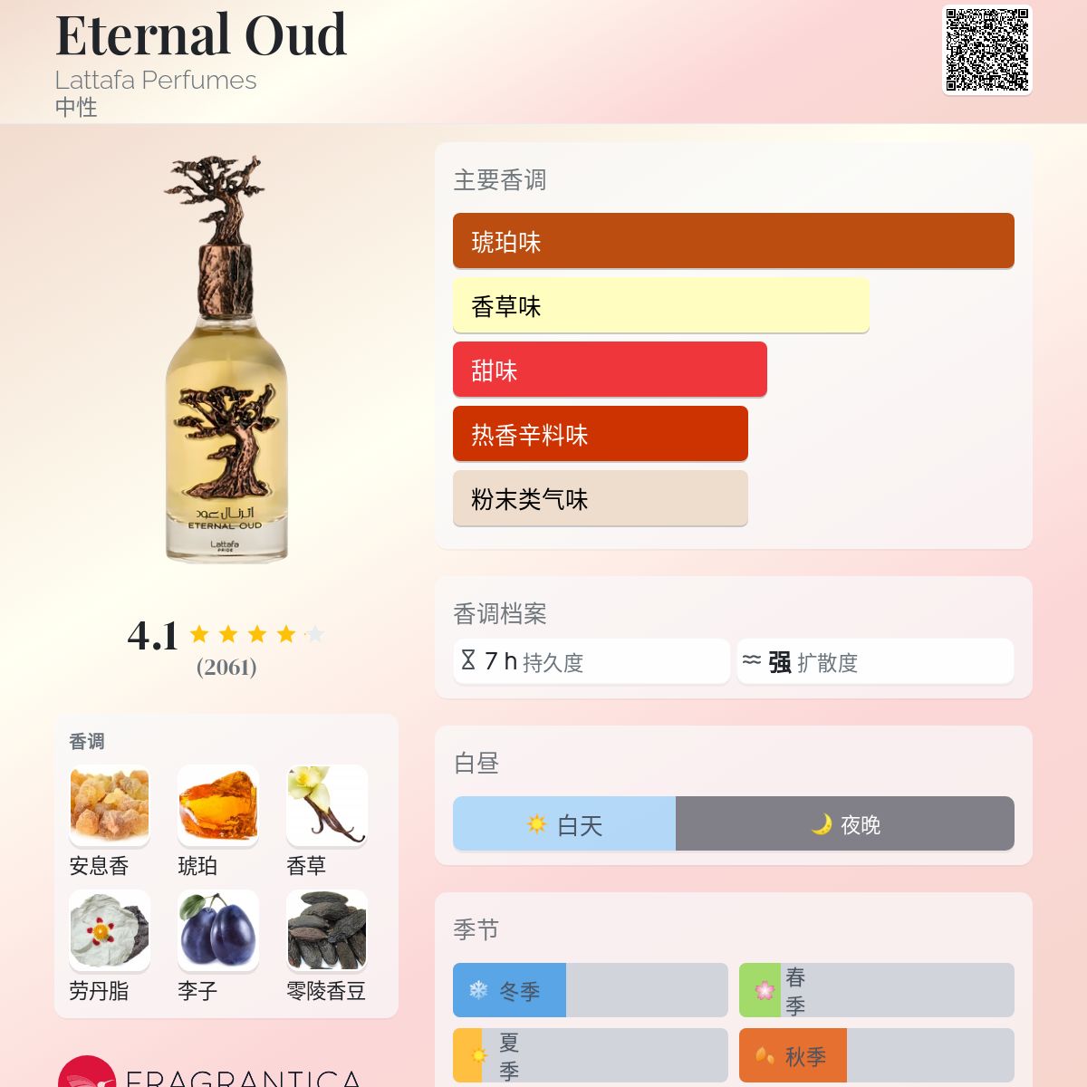 Eternal Oud Lattafa Perfumes 香水- 一款2022年新的中性香水