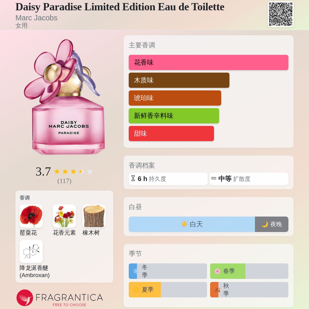 Daisy Paradise Limited Edition Eau de Toilette Marc Jacobs 香水