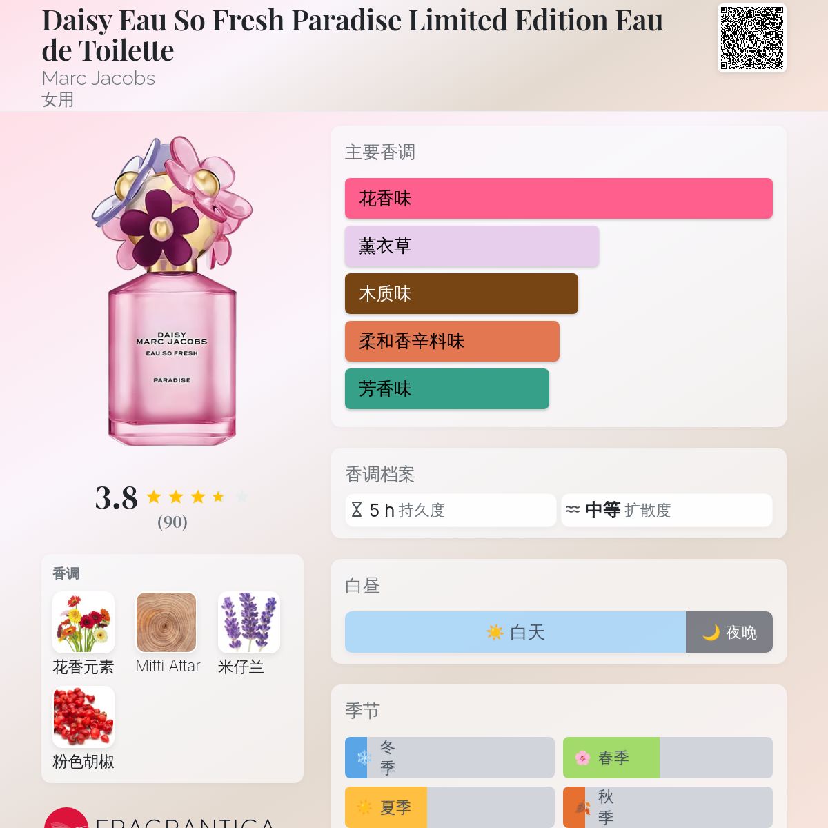 Daisy Eau So Fresh Paradise Limited Edition Eau de Toilette Marc