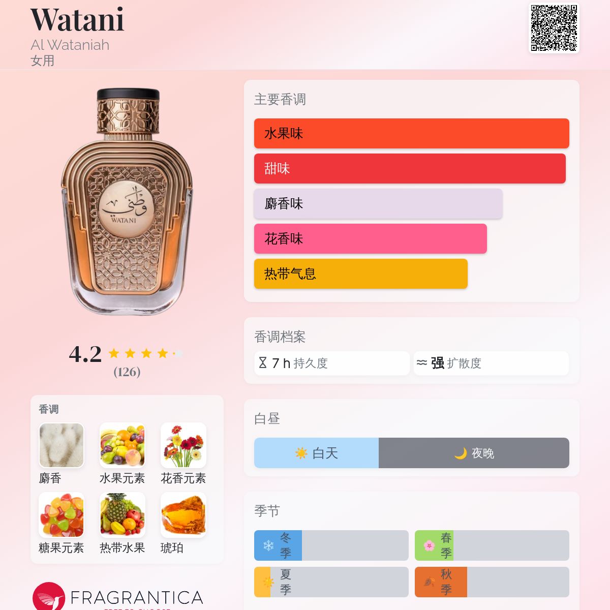 Watani Al Wataniah 香水- 一款2022年新的女用香水