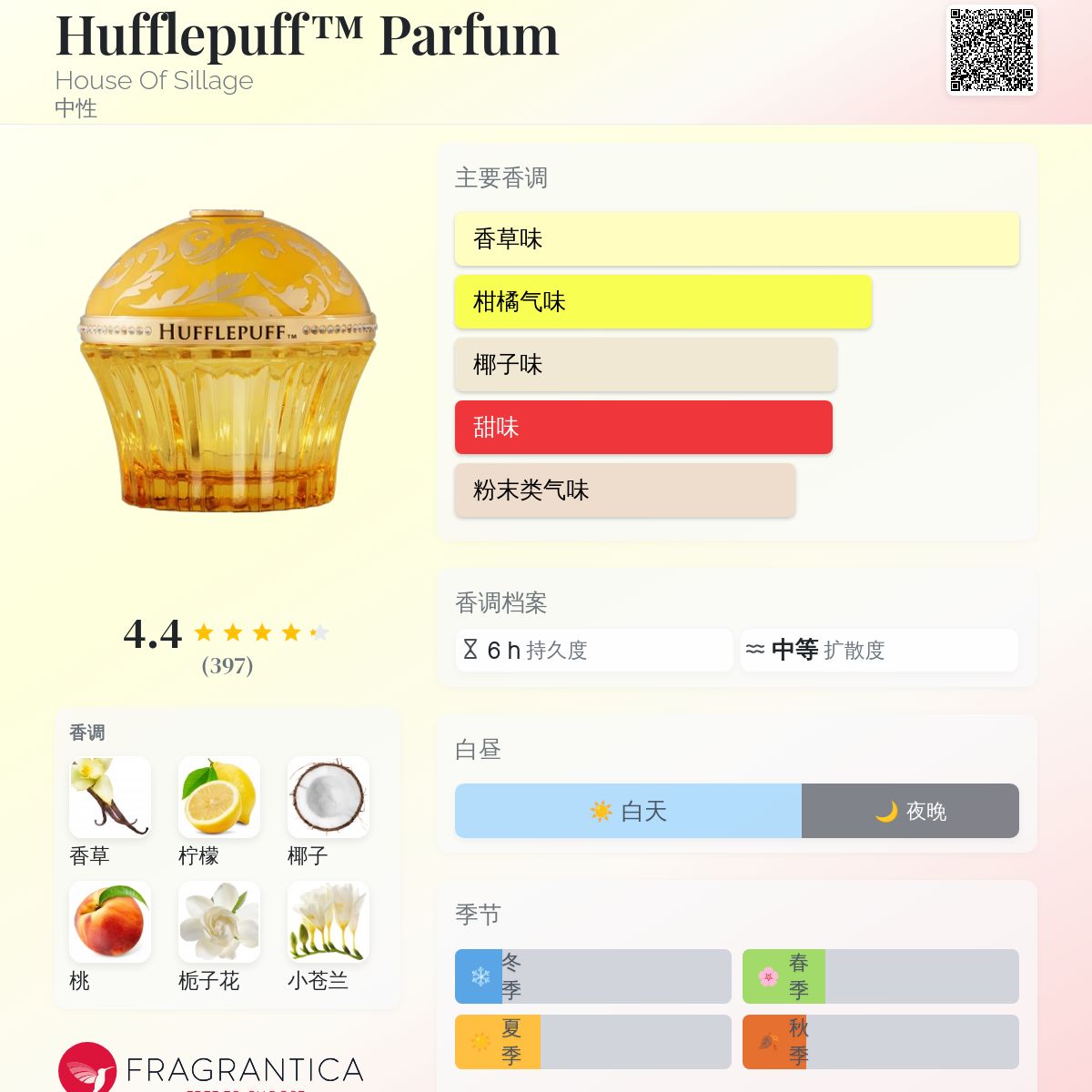 Hufflepuff™ Parfum House Of Sillage 香水- 一款2022年中性香水