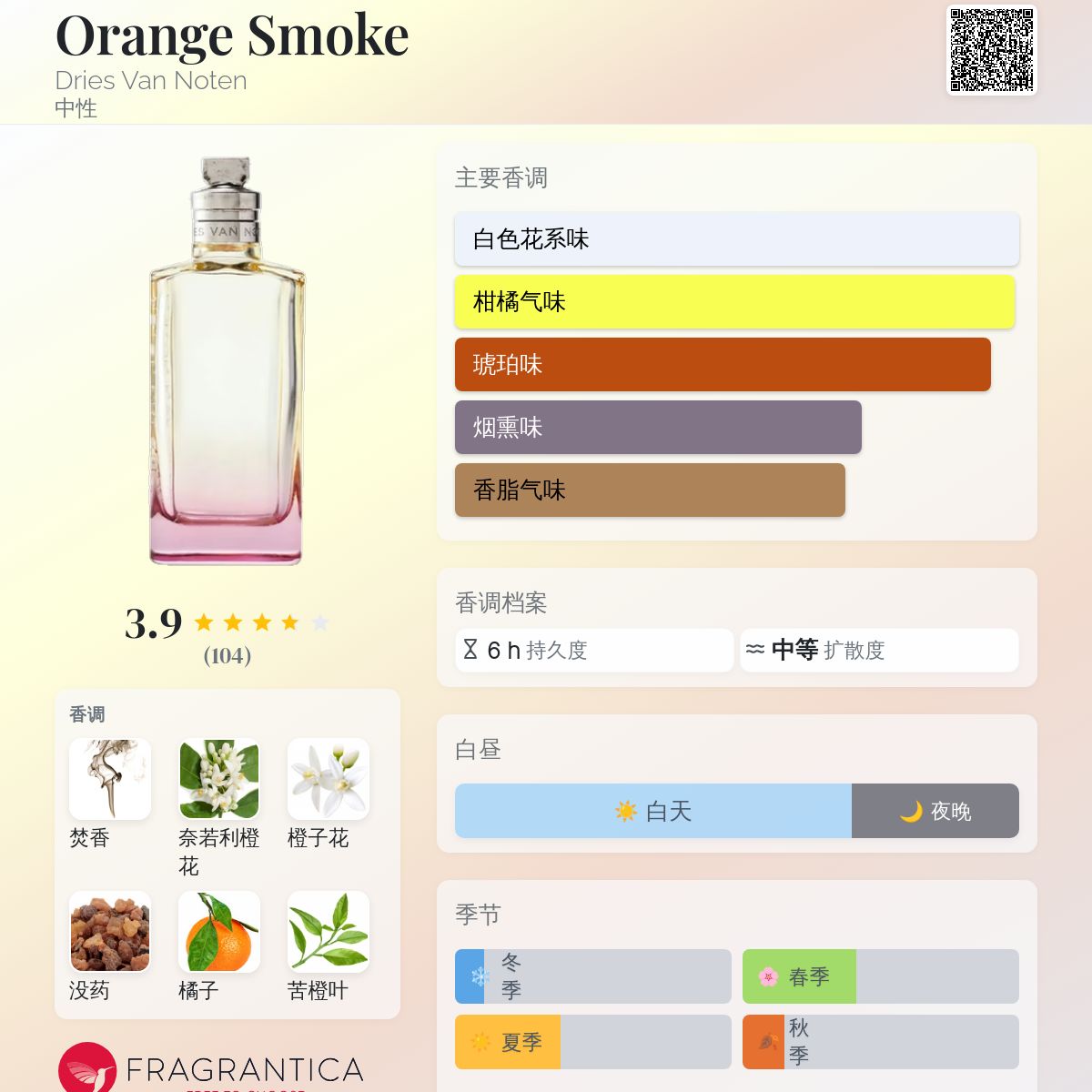 Orange Smoke Dries Van Noten 香水- 一款2022年中性香水