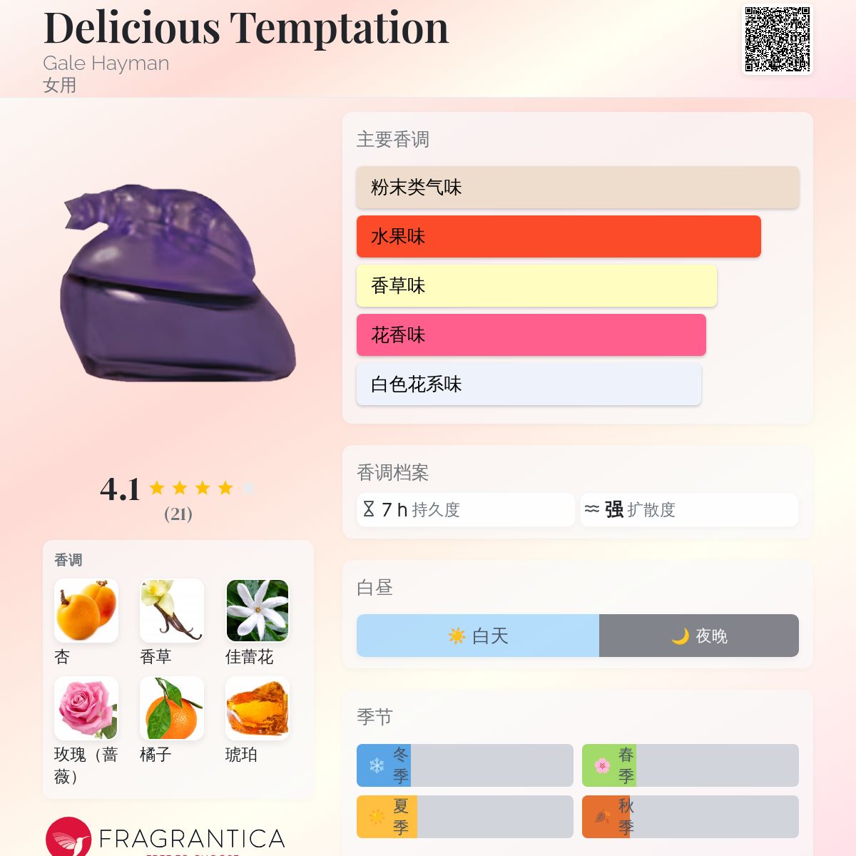 Delicious Temptation Gale Hayman 香水- 一款年女用香水
