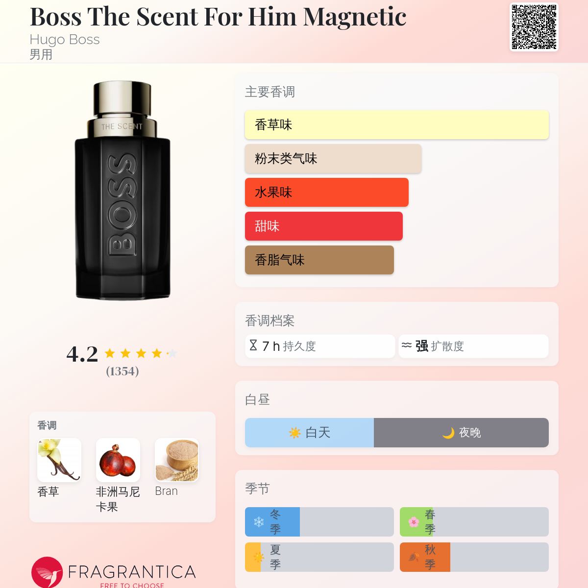 Boss The Scent For Him Magnetic Hugo Boss 古龙水- 一款2022年