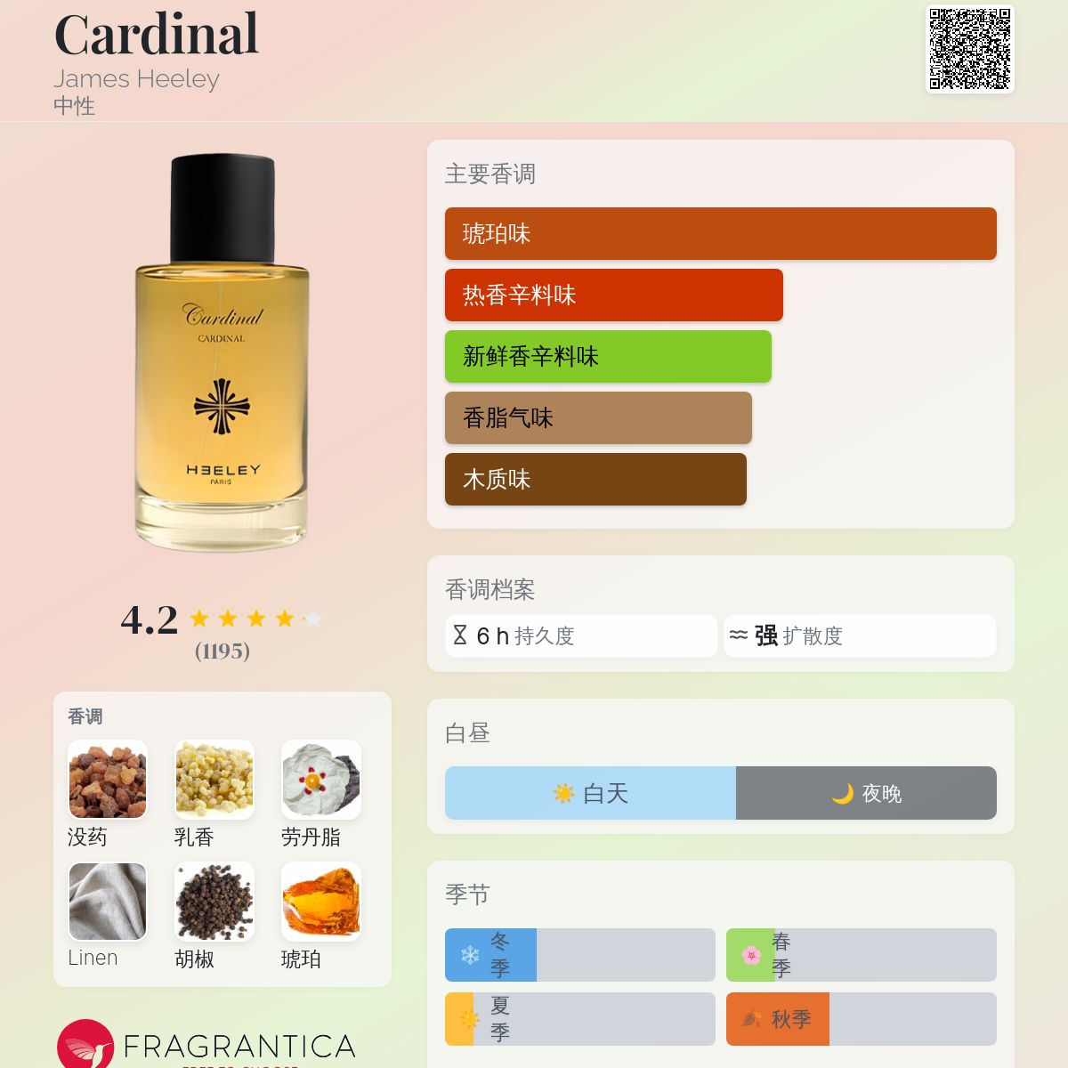 【美品】HEELEY Cardinal Eau de Parfum 100ml HEELEY Hee Cardinal EDP Vapo 100 ml, 1 opakowanie (1 x 100