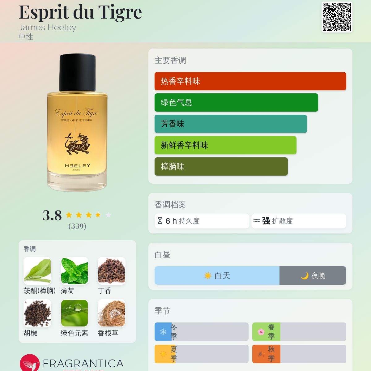 Esprit du Tigre James Heeley 香水- 一款年中性香水