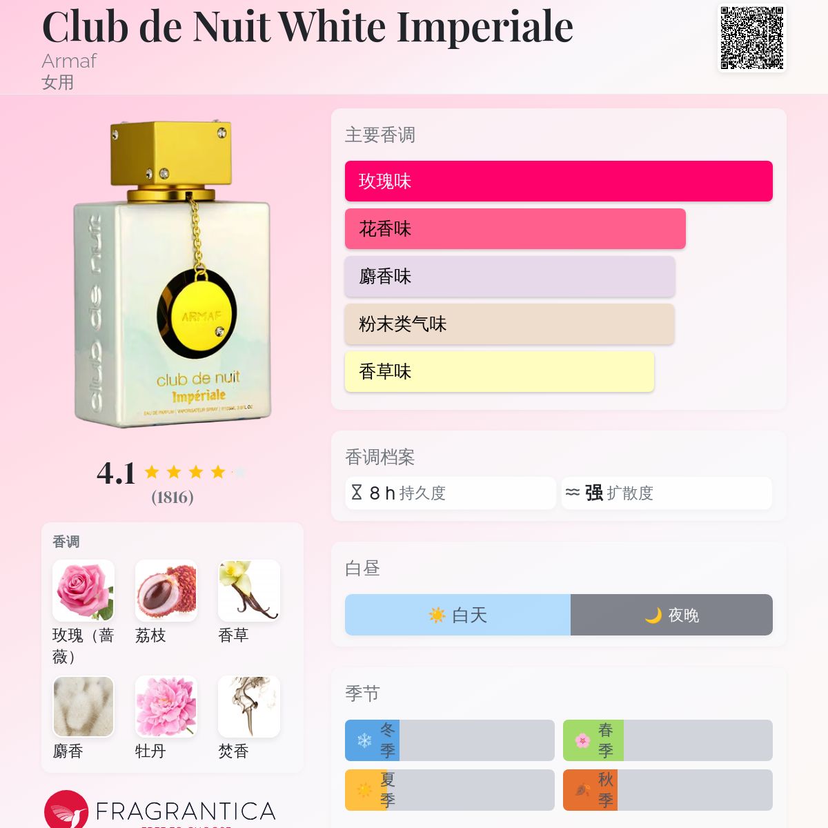 Club de Nuit White Imperiale Armaf 香水- 一款2022年女用香水