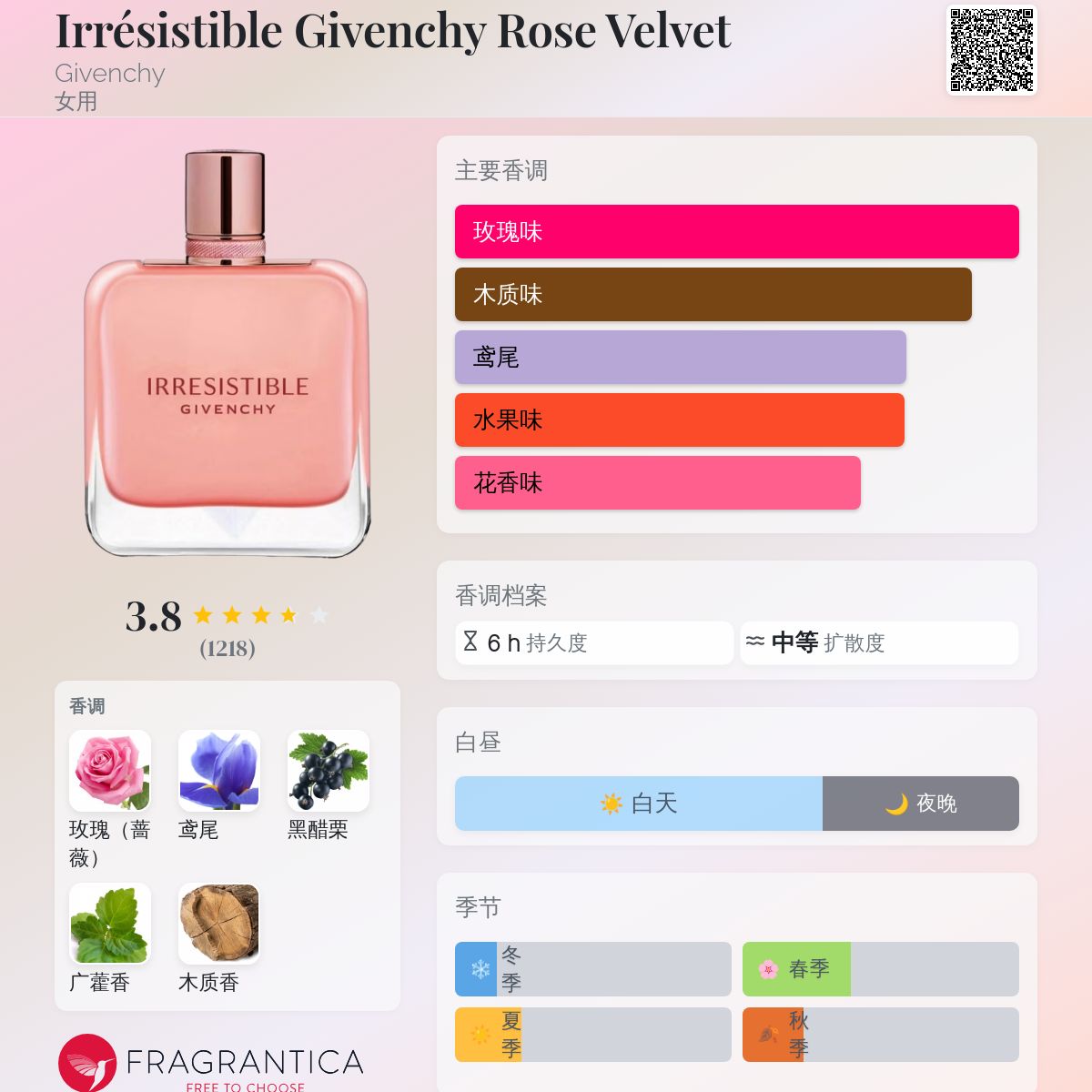 Irrésistible Givenchy Rose Velvet Givenchy 香水- 一款2022年女用香水