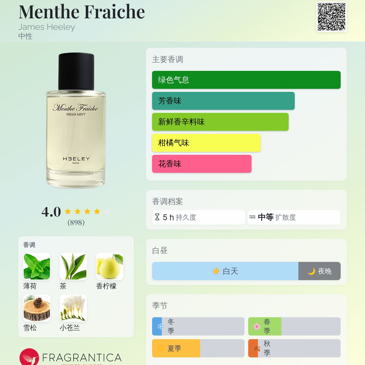 HEELEY Menthe Fraiche 香水 Menthe Fraiche James Heeley 香水- 一款2006年中性香水
