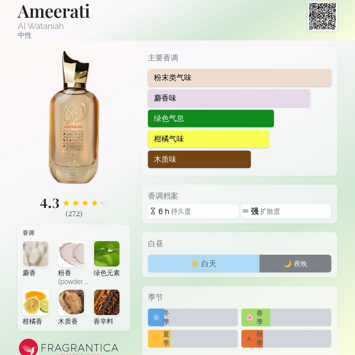Ameerati Al Wataniah 香水- 一款2019年中性香水