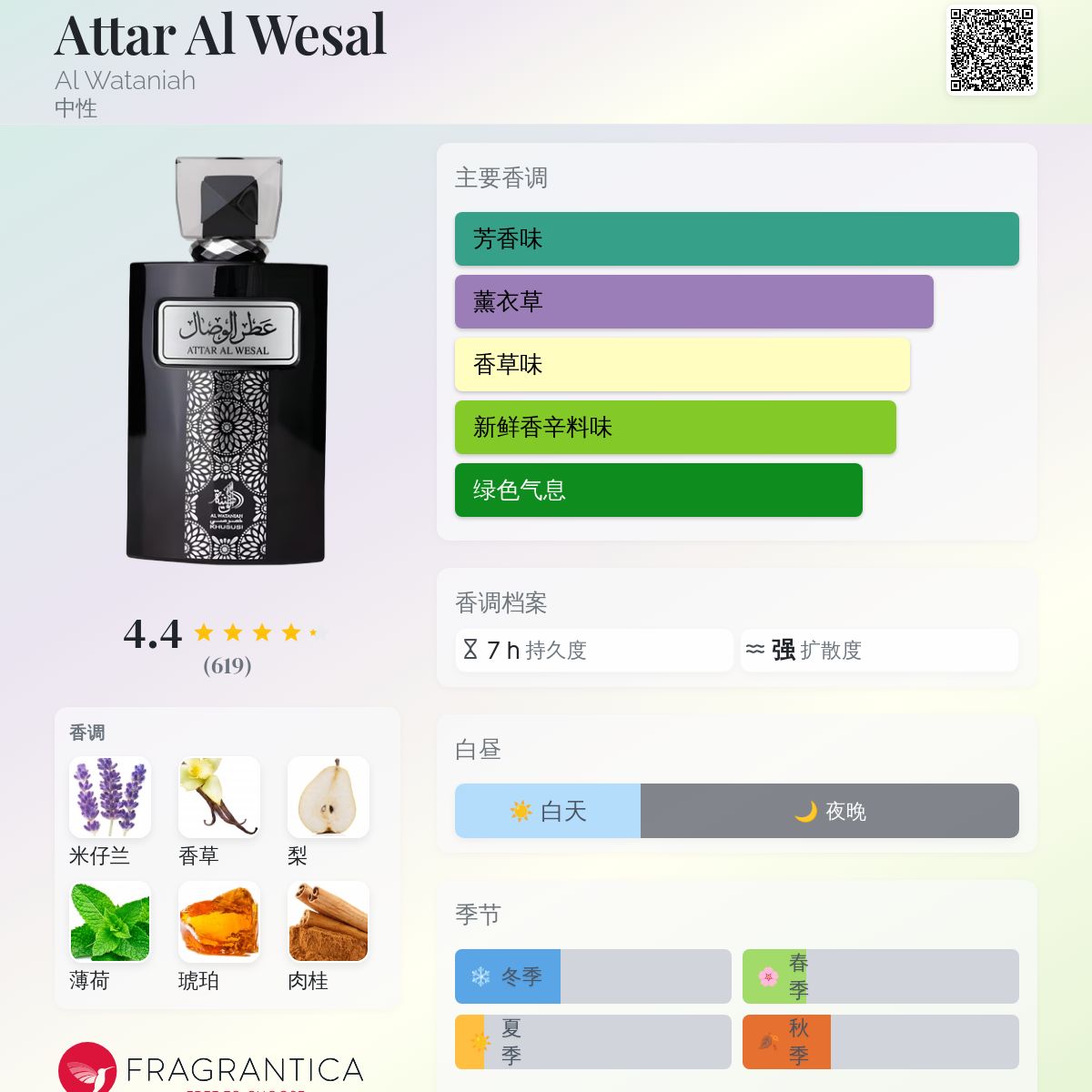 Attar Al Wesal Al Wataniah 香水- 一款2020年中性香水