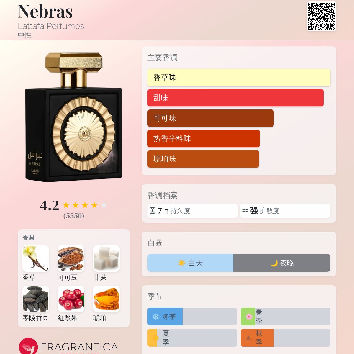 Nebras Lattafa Perfumes 香水- 一款2022年中性香水