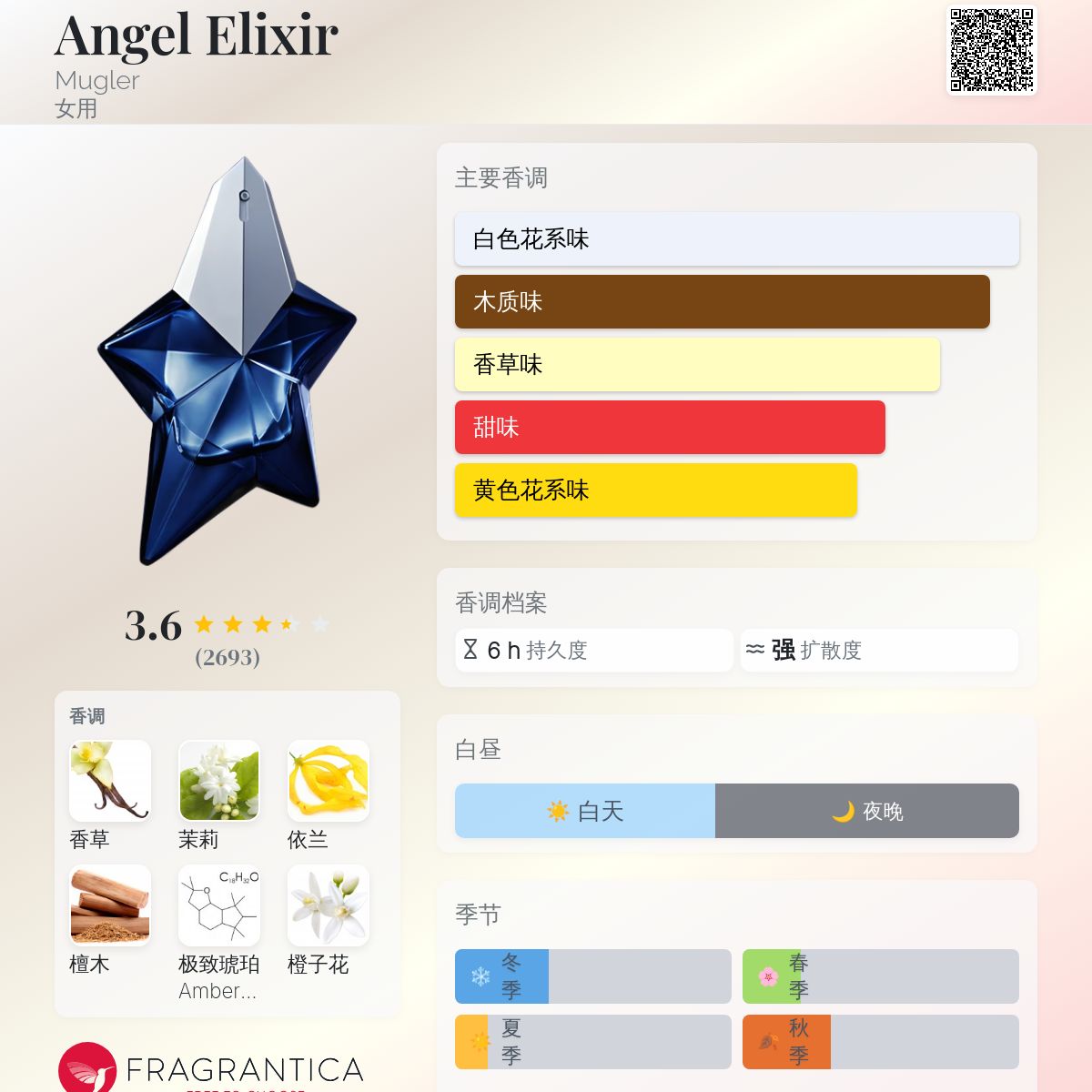 Angel Elixir Mugler 香水- 一款2023年女用香水