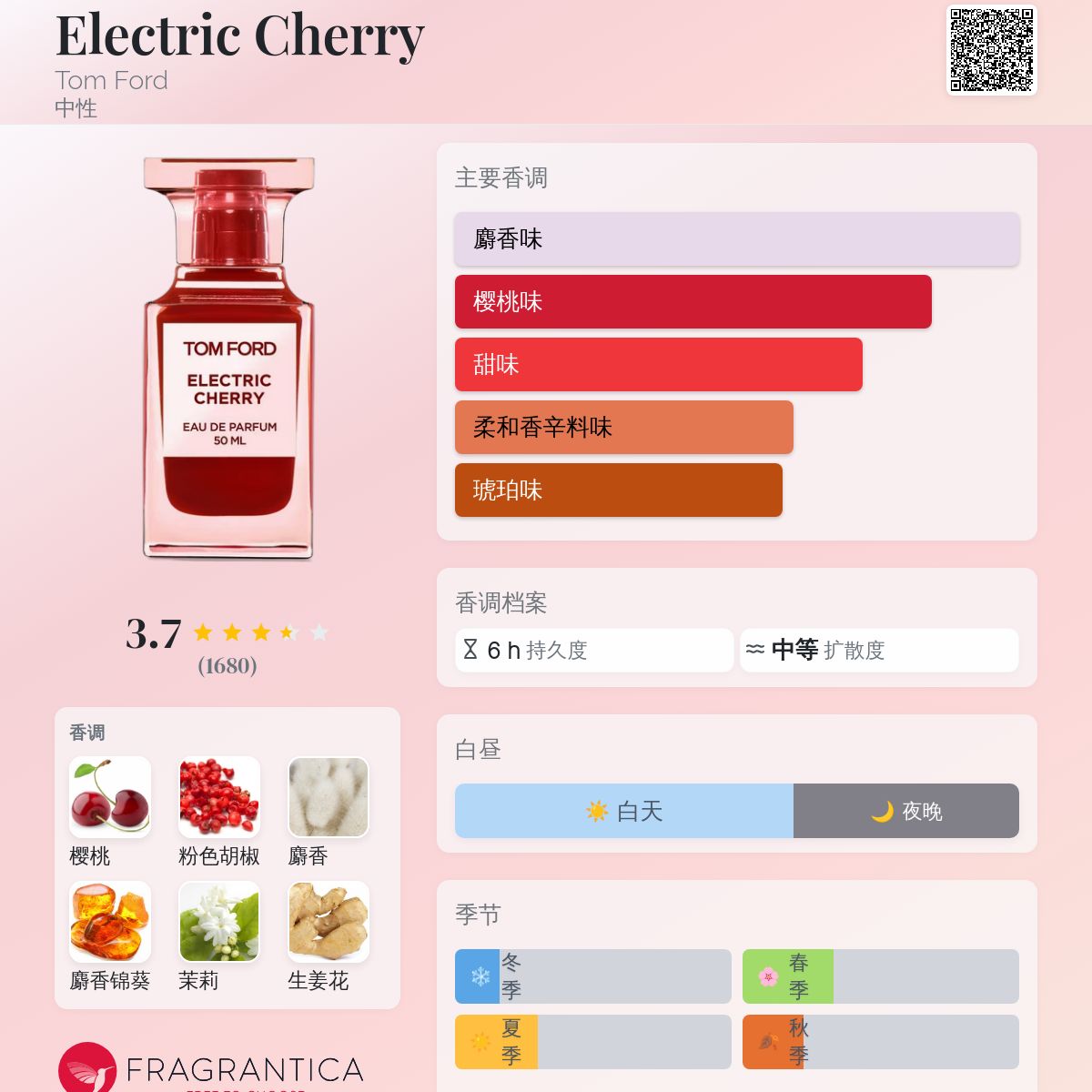 香水(女性用) TOM FORD ELECTRIC CHERRY 50mL TOM FORD Electric Cherry Eau de Parfum | Saks Fifth Avenue