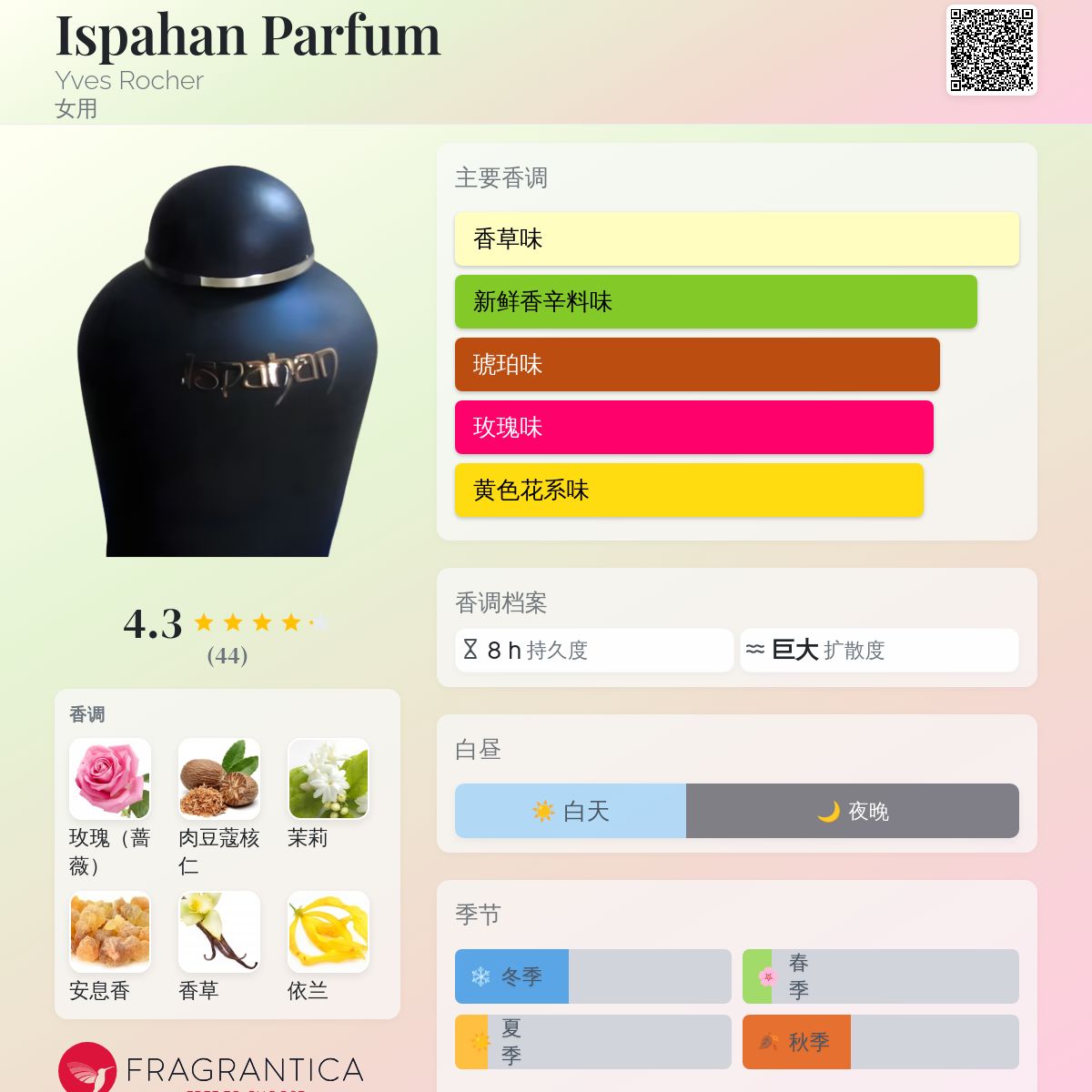 香水 ■ イヴ ロシェ Isphan イスパハン オードトワレ EDT 75ml Ispahan Parfum Yves Rocher 香水- 一款1977年女用香水