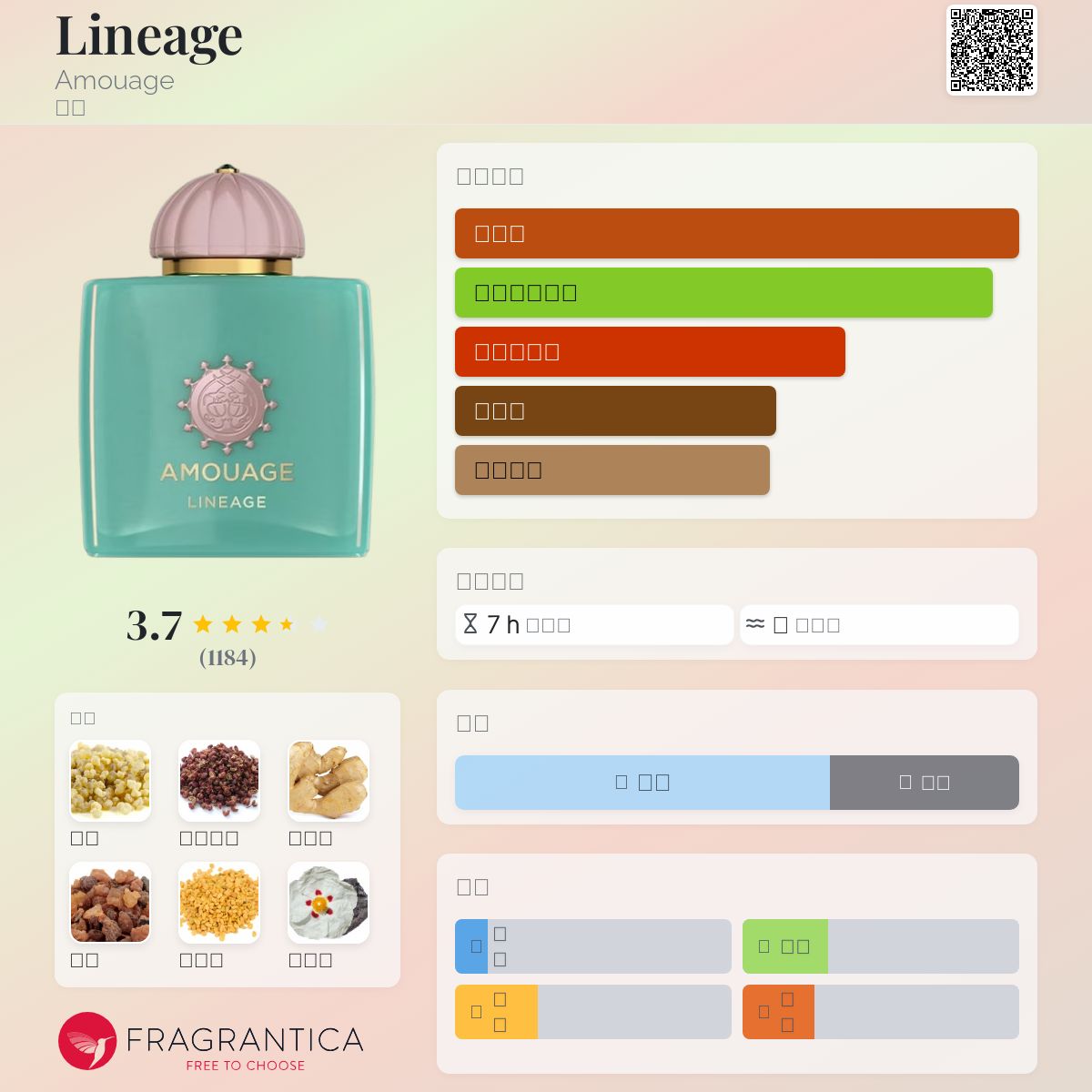 Lineage Amouage 香水- 一款2023年中性香水
