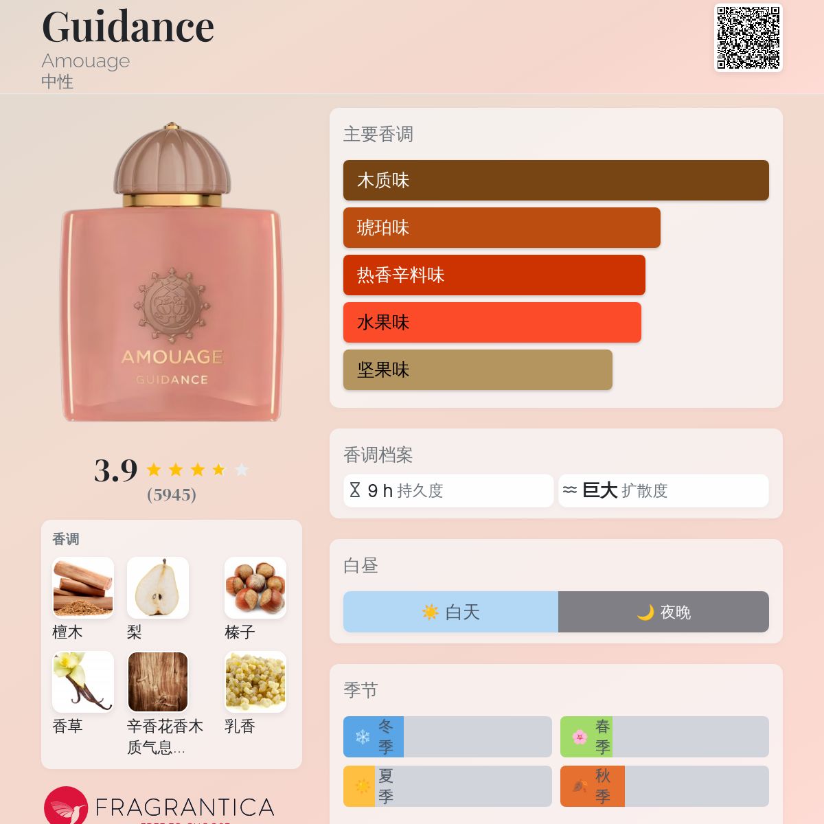 Guidance Amouage 香水- 一款2023年新的中性香水