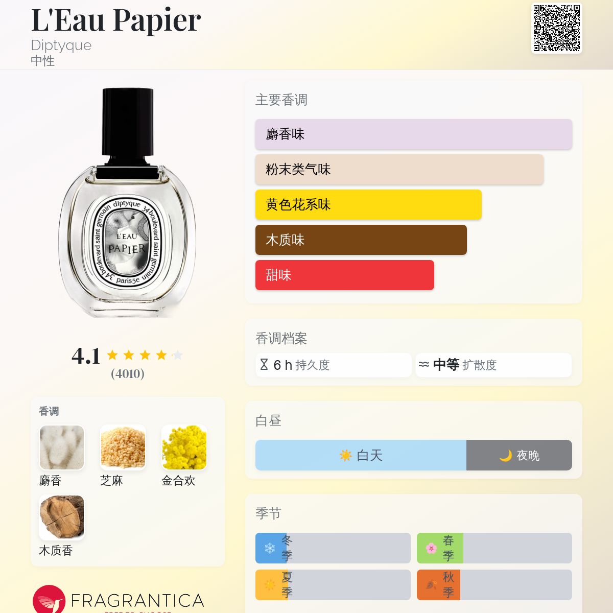 L'Eau Papier Diptyque 香水- 一款2023年新的中性香水