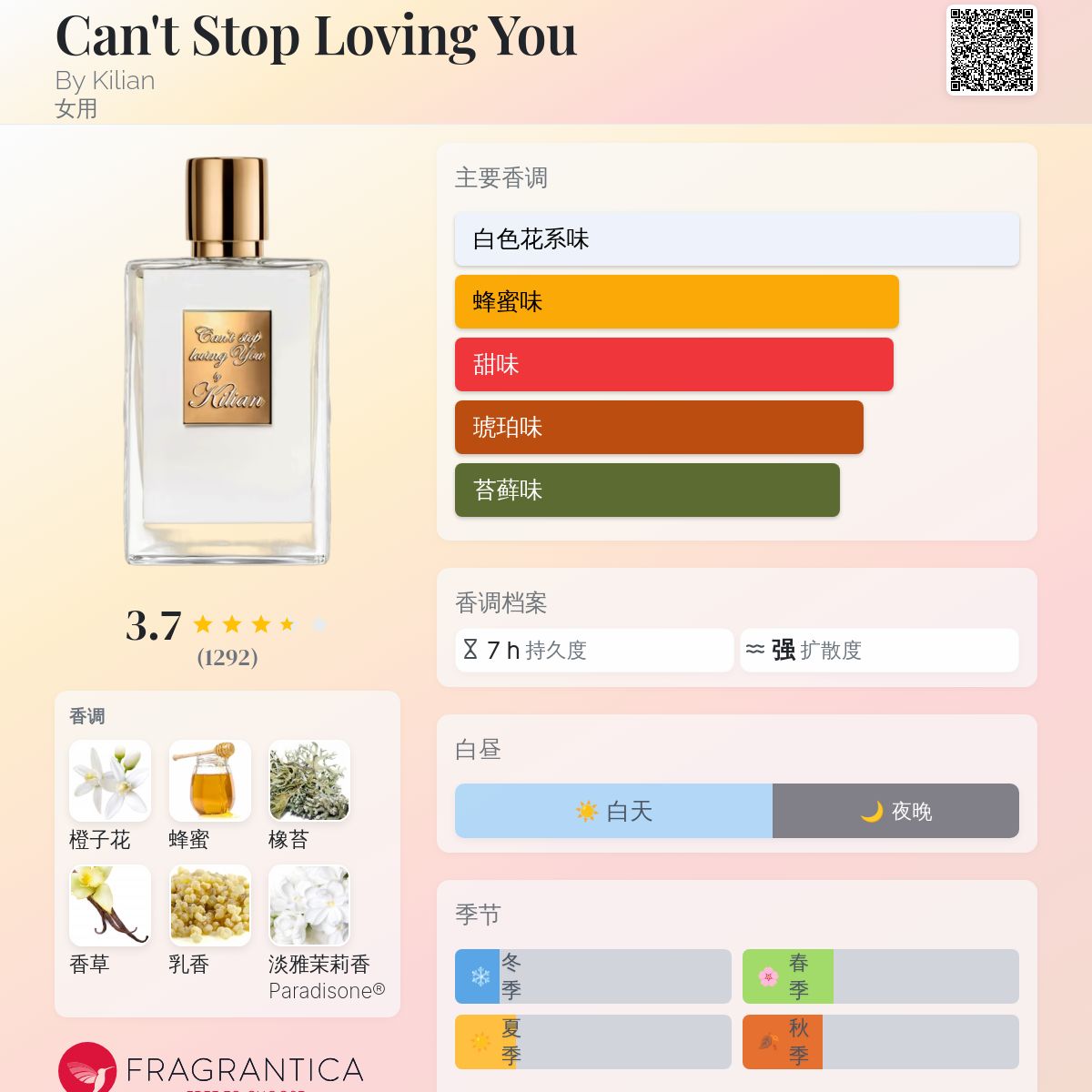 Can't Stop Loving You By Kilian 香水- 一款2023年女用香水